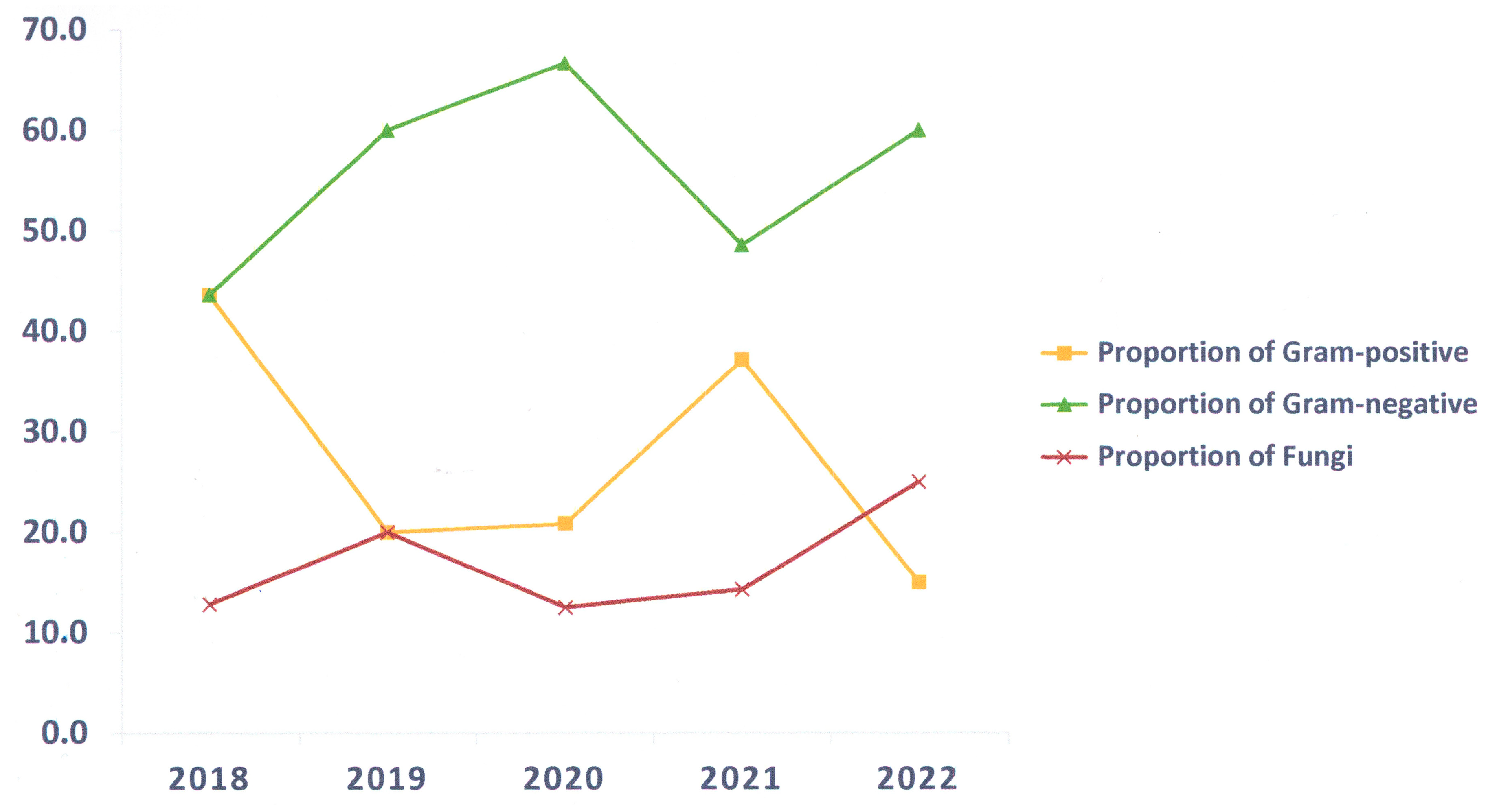 Epidemiologia 06 00046 g002