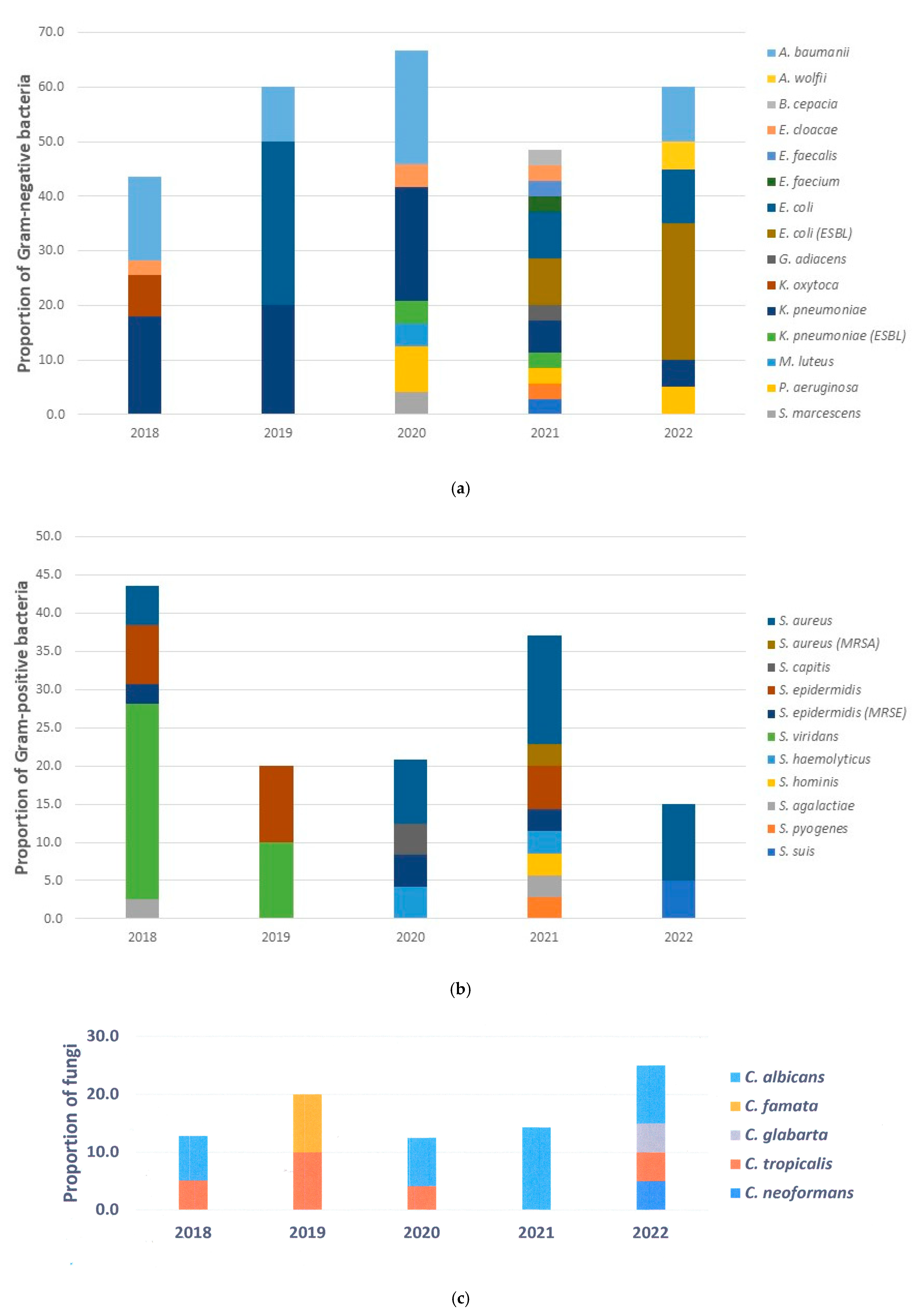 Epidemiologia 06 00046 g003