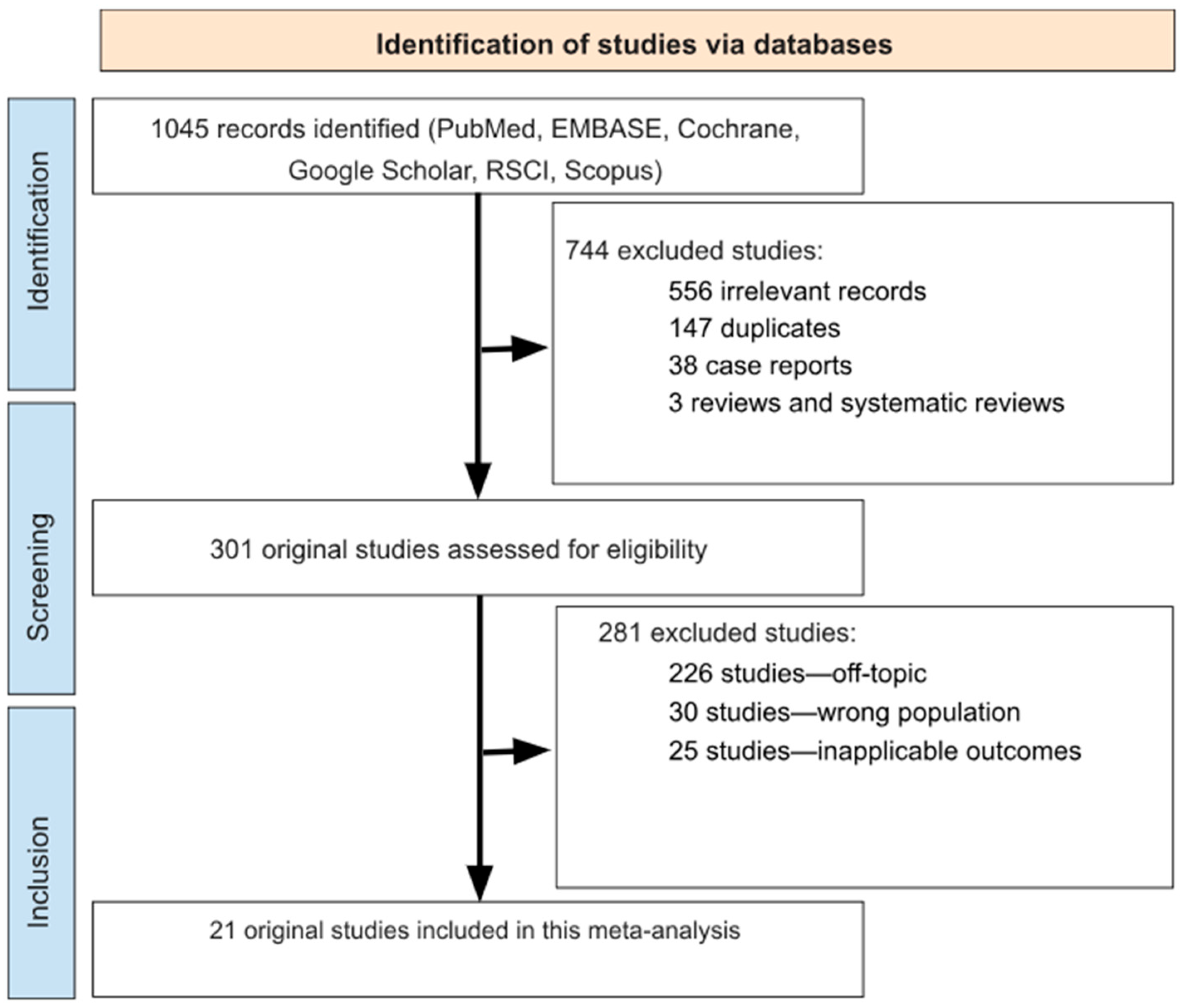 Epidemiologia 06 00047 g001