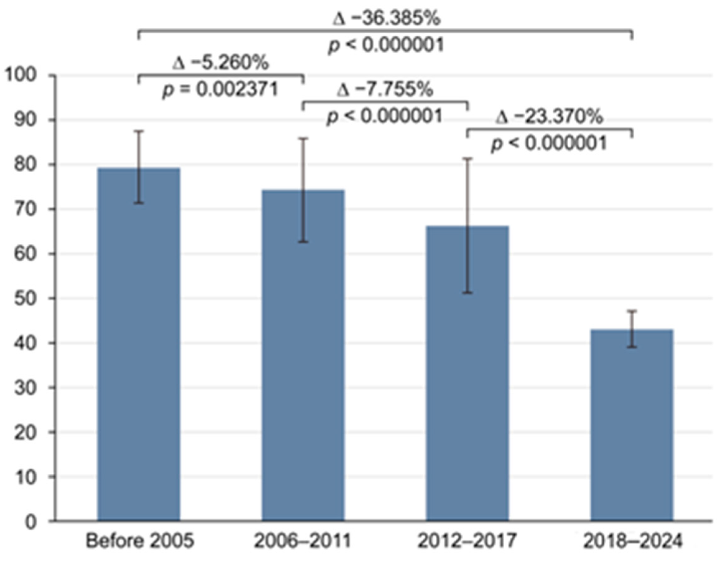 Epidemiologia 06 00047 g003