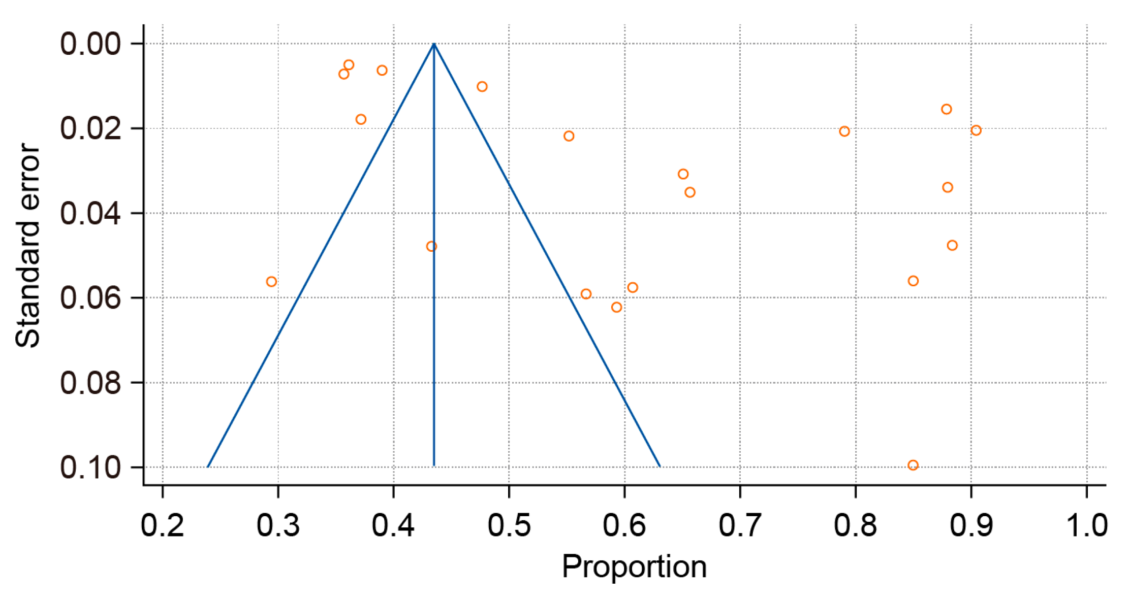 Epidemiologia 06 00047 g004