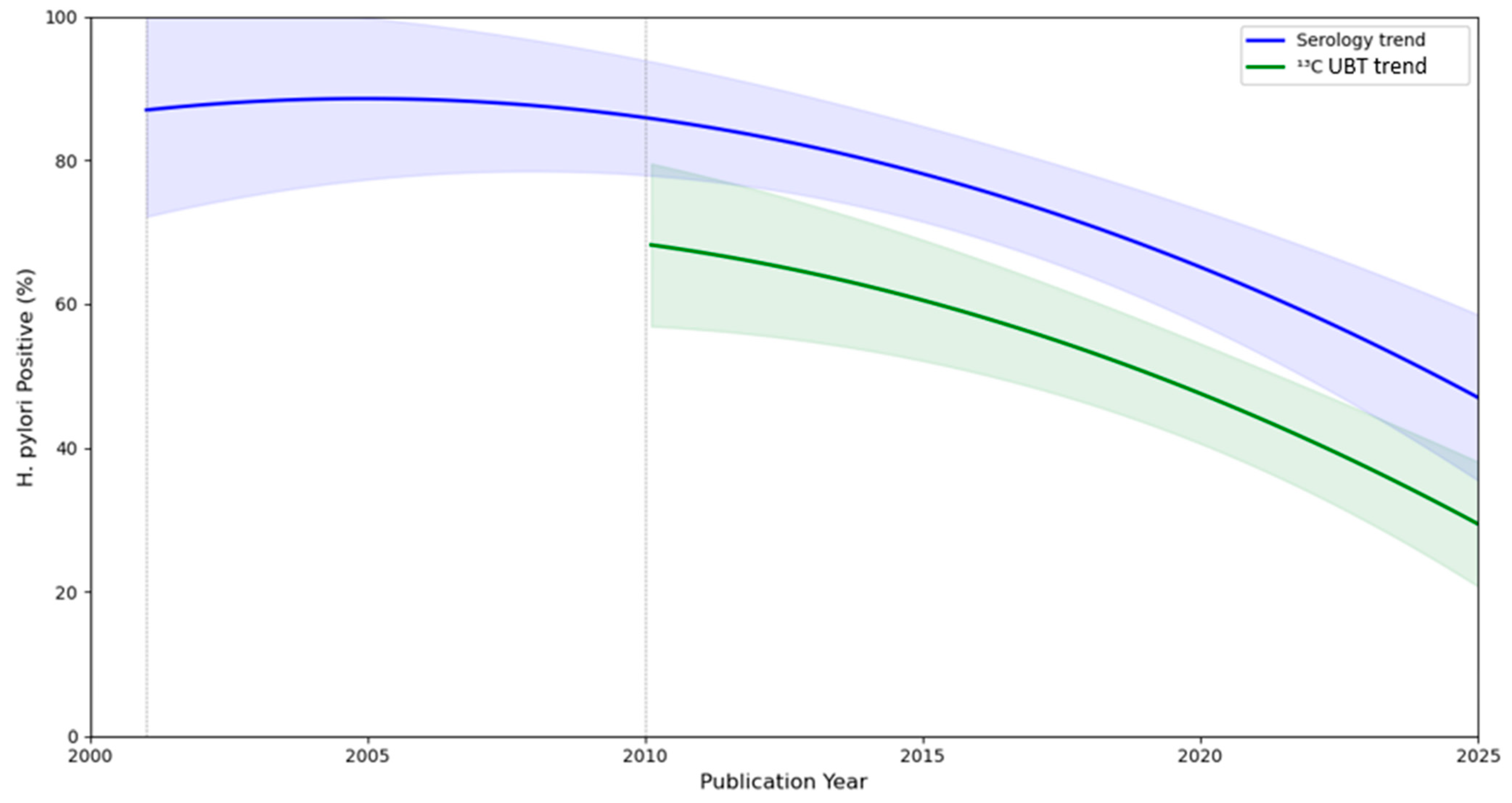 Epidemiologia 06 00047 g005