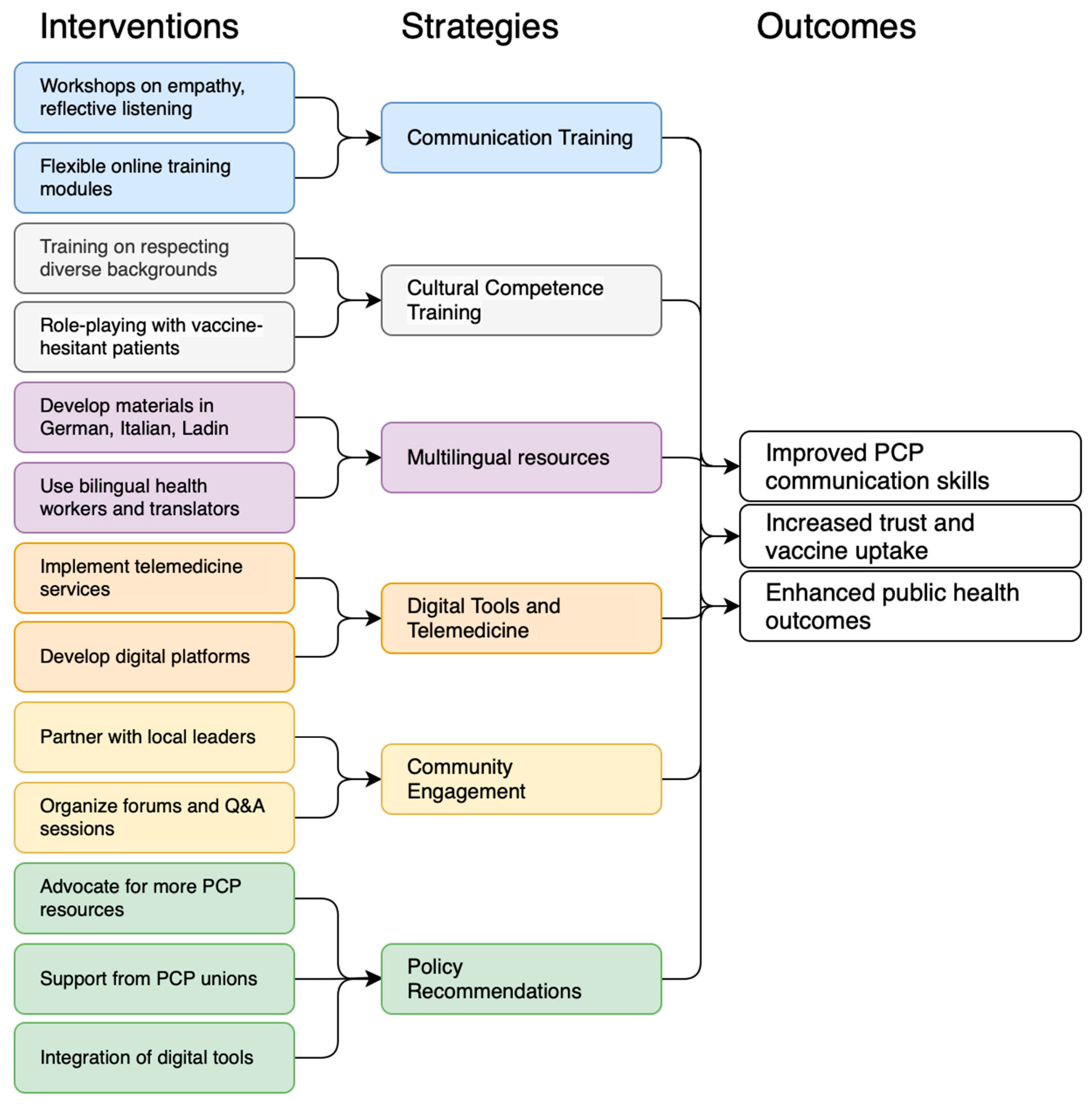 Epidemiologia 06 00050 g001 Epidemiologia 06 00050 g001