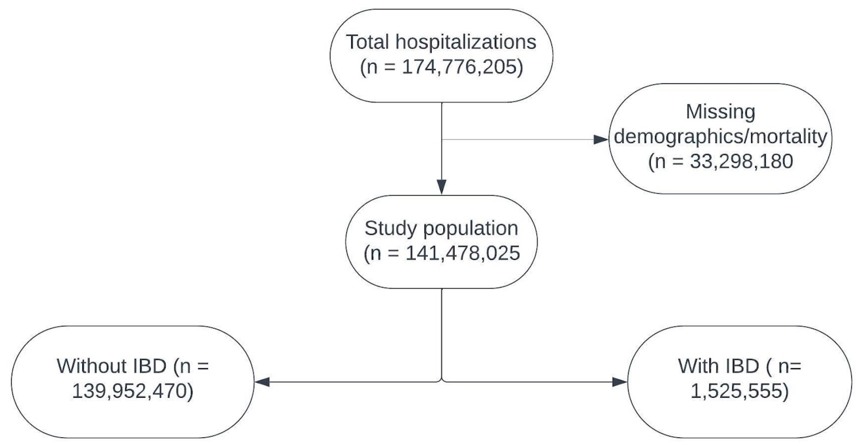 Epidemiologia 06 00052 g001 Epidemiologia 06 00052 g001