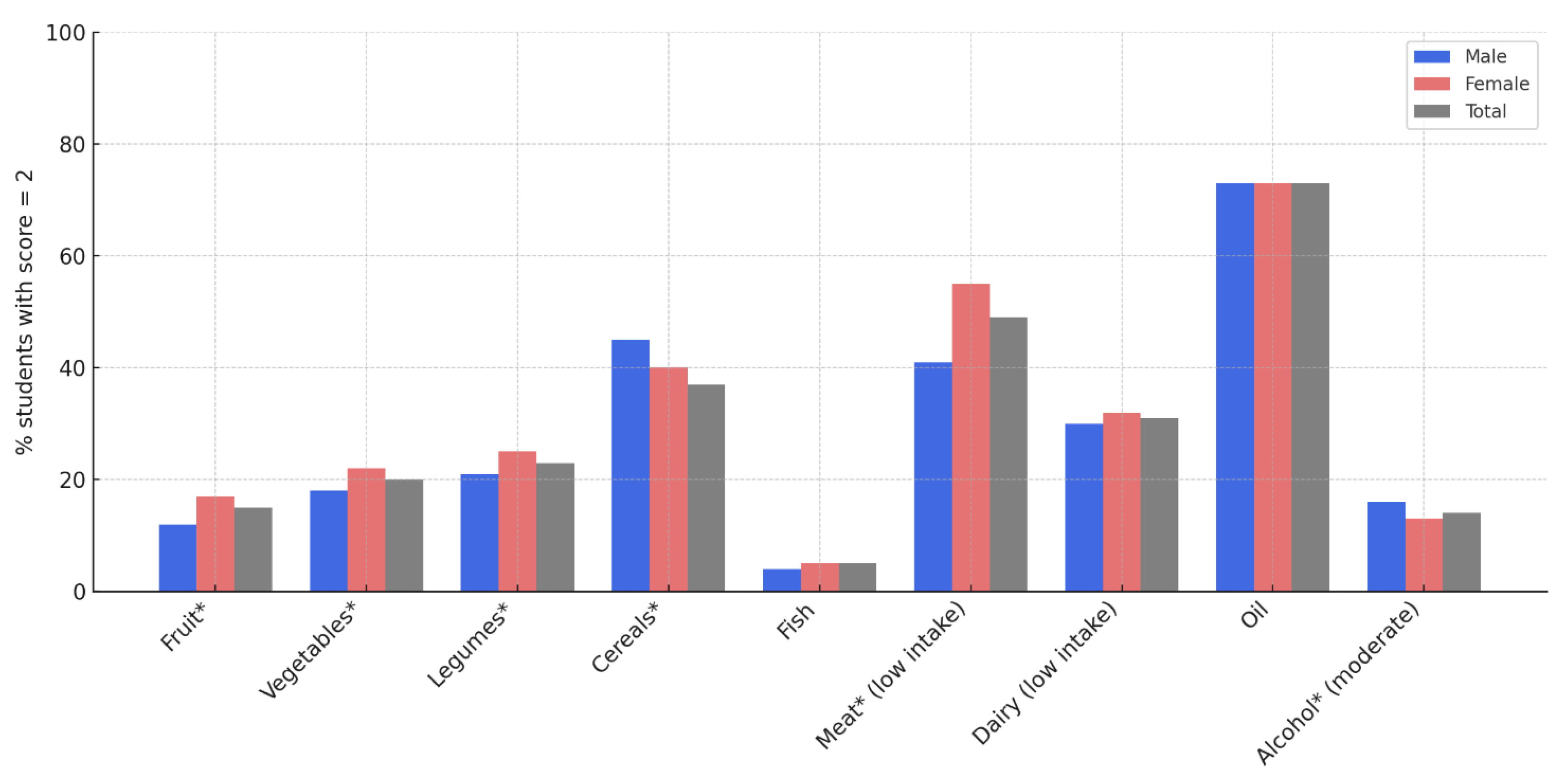 Epidemiologia 06 00053 g001
