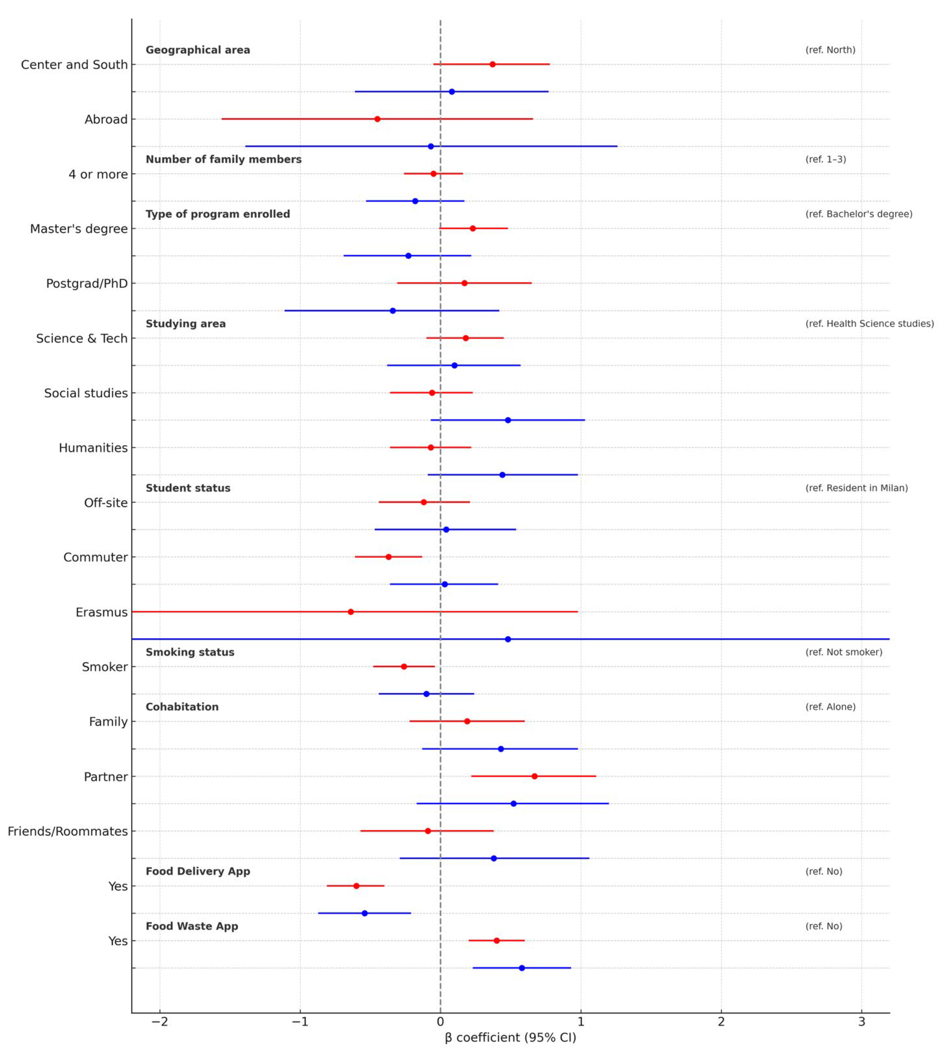Epidemiologia 06 00053 g003