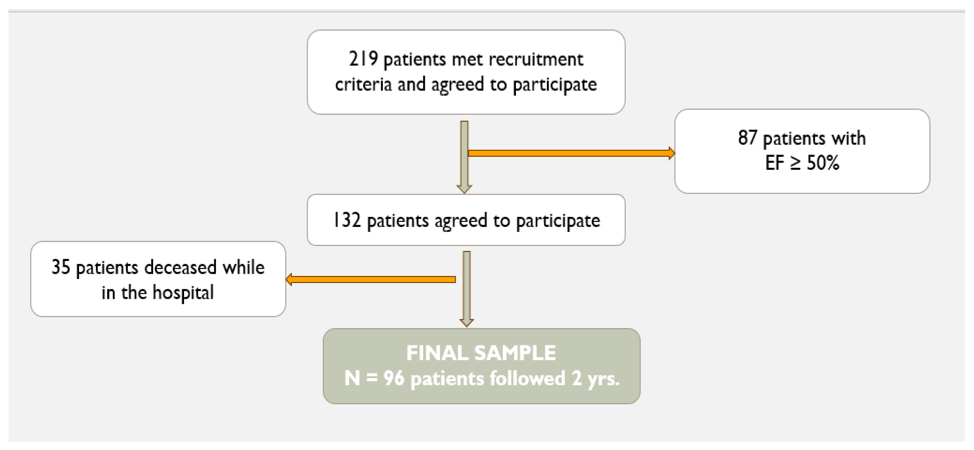 Epidemiologia 06 00059 g001 Epidemiologia 06 00059 g001