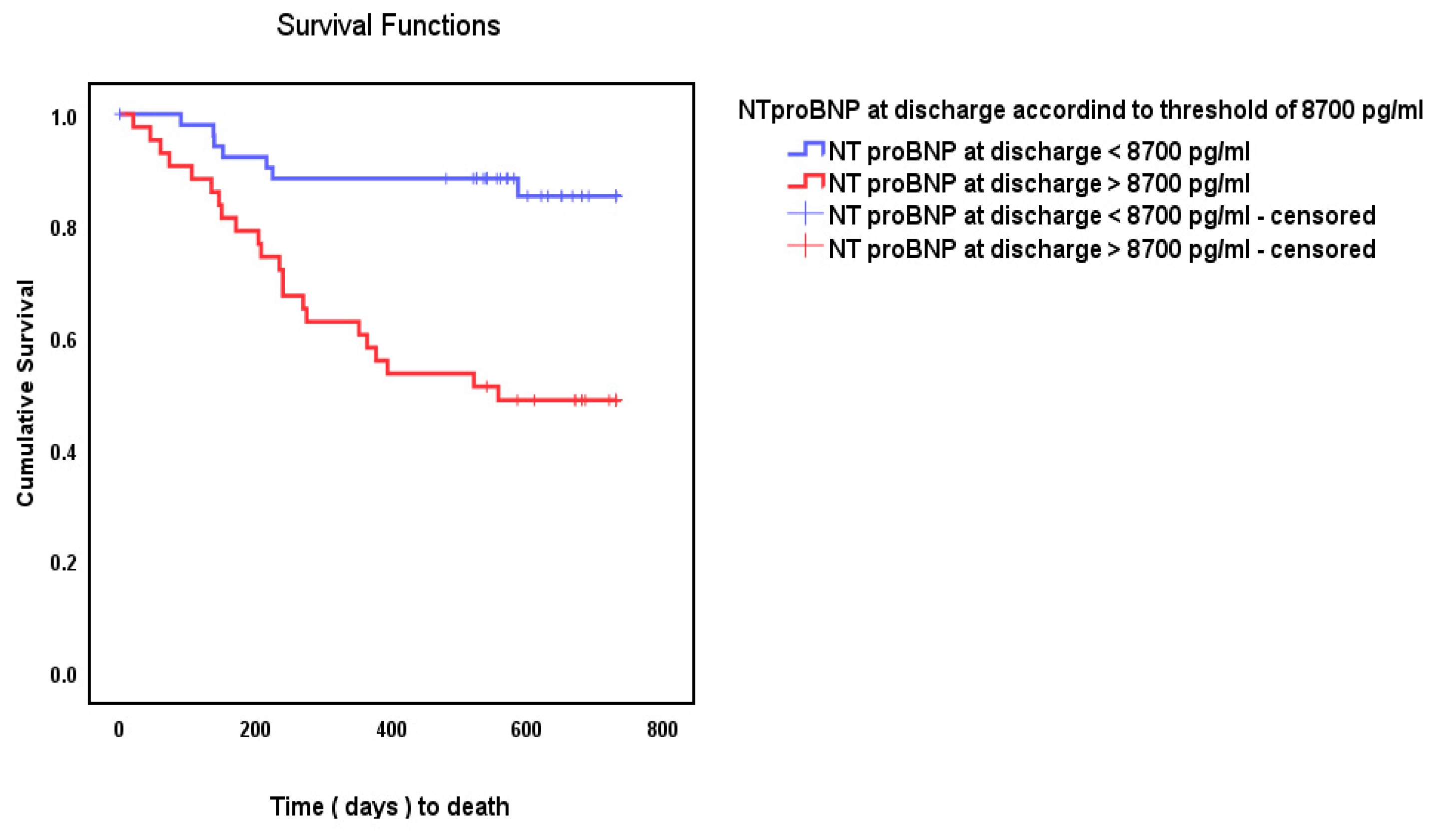 Epidemiologia 06 00059 g003 Epidemiologia 06 00059 g003