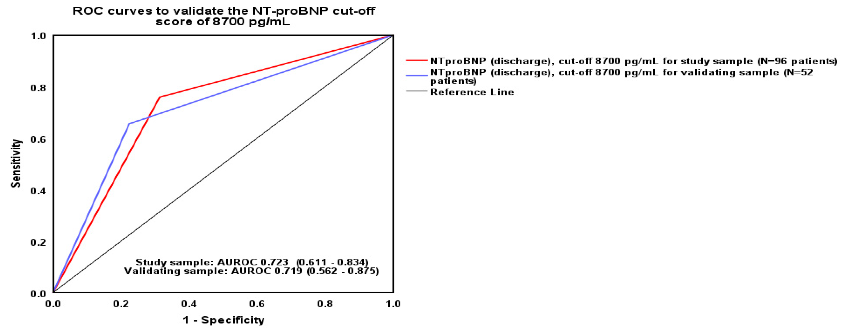Epidemiologia 06 00059 g004 Epidemiologia 06 00059 g004