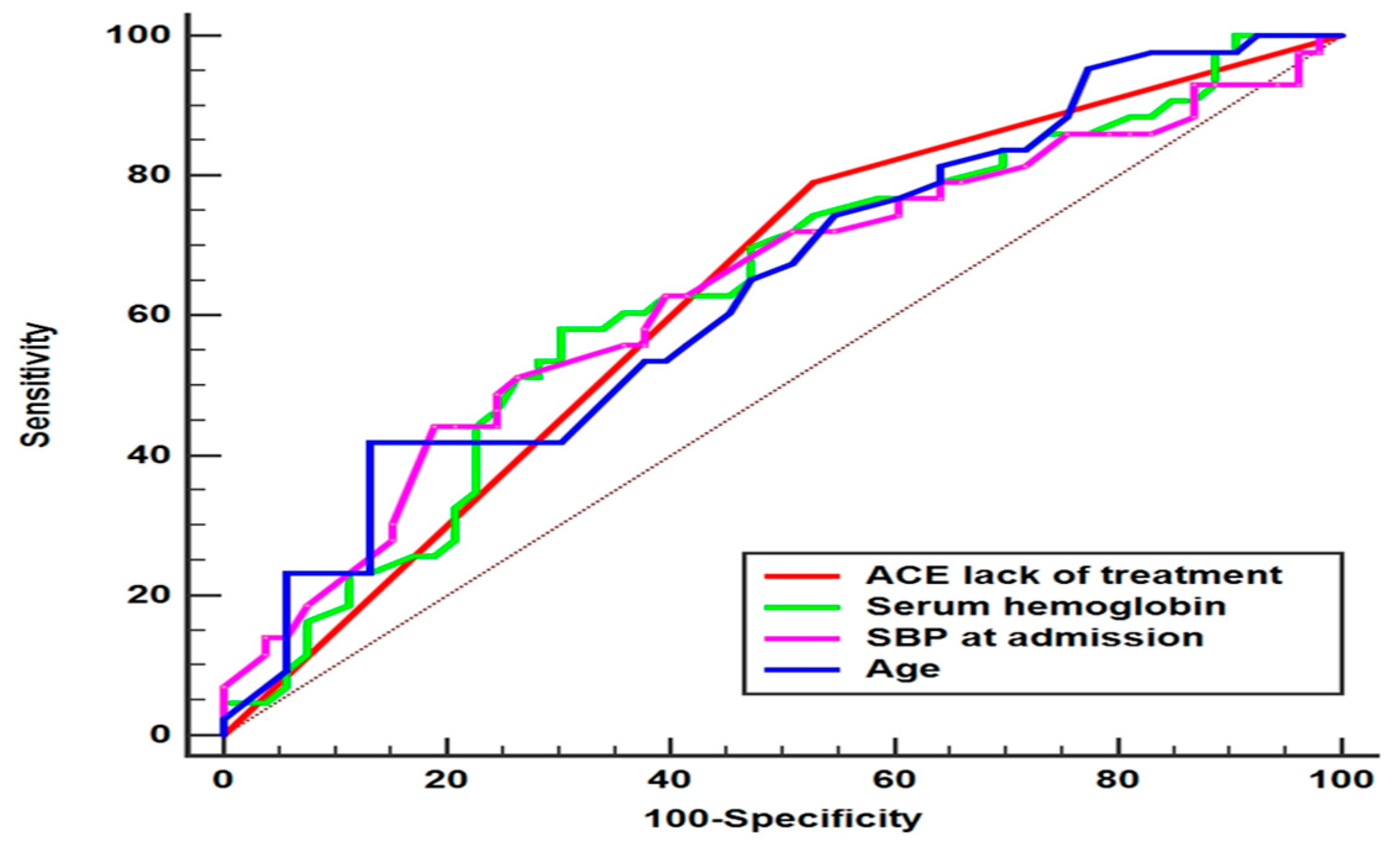 Epidemiologia 06 00059 g005 Epidemiologia 06 00059 g005