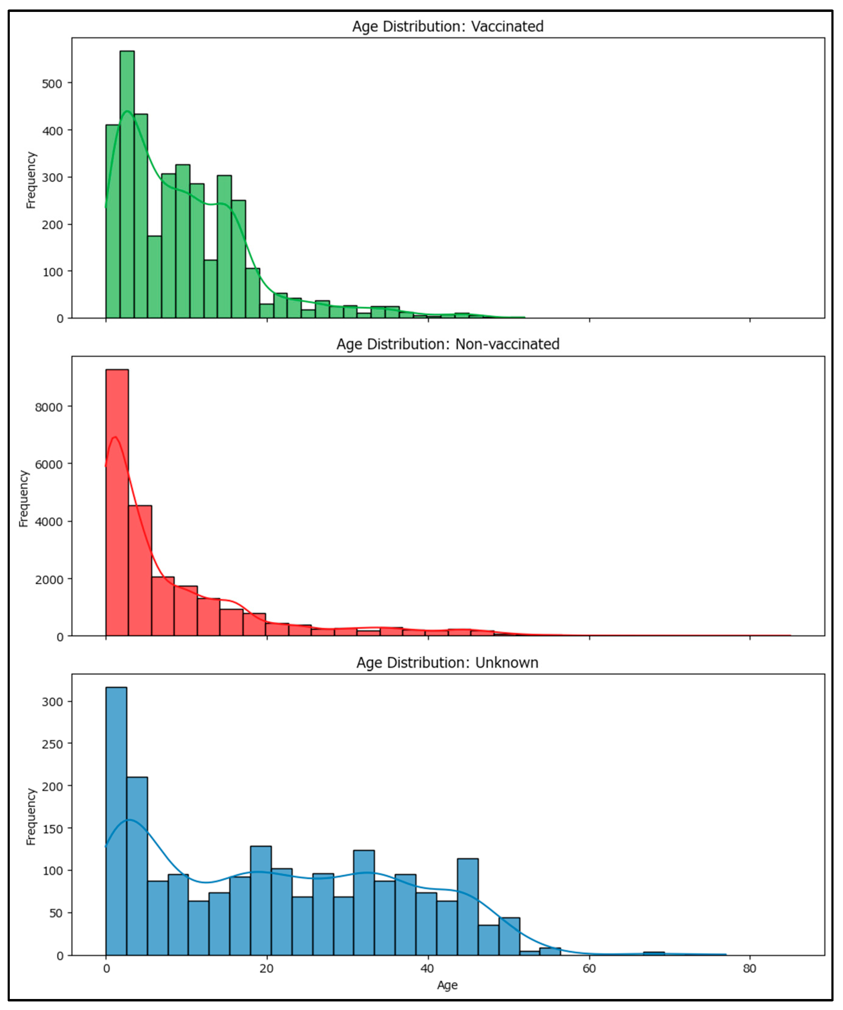 Epidemiologia 06 00063 g002