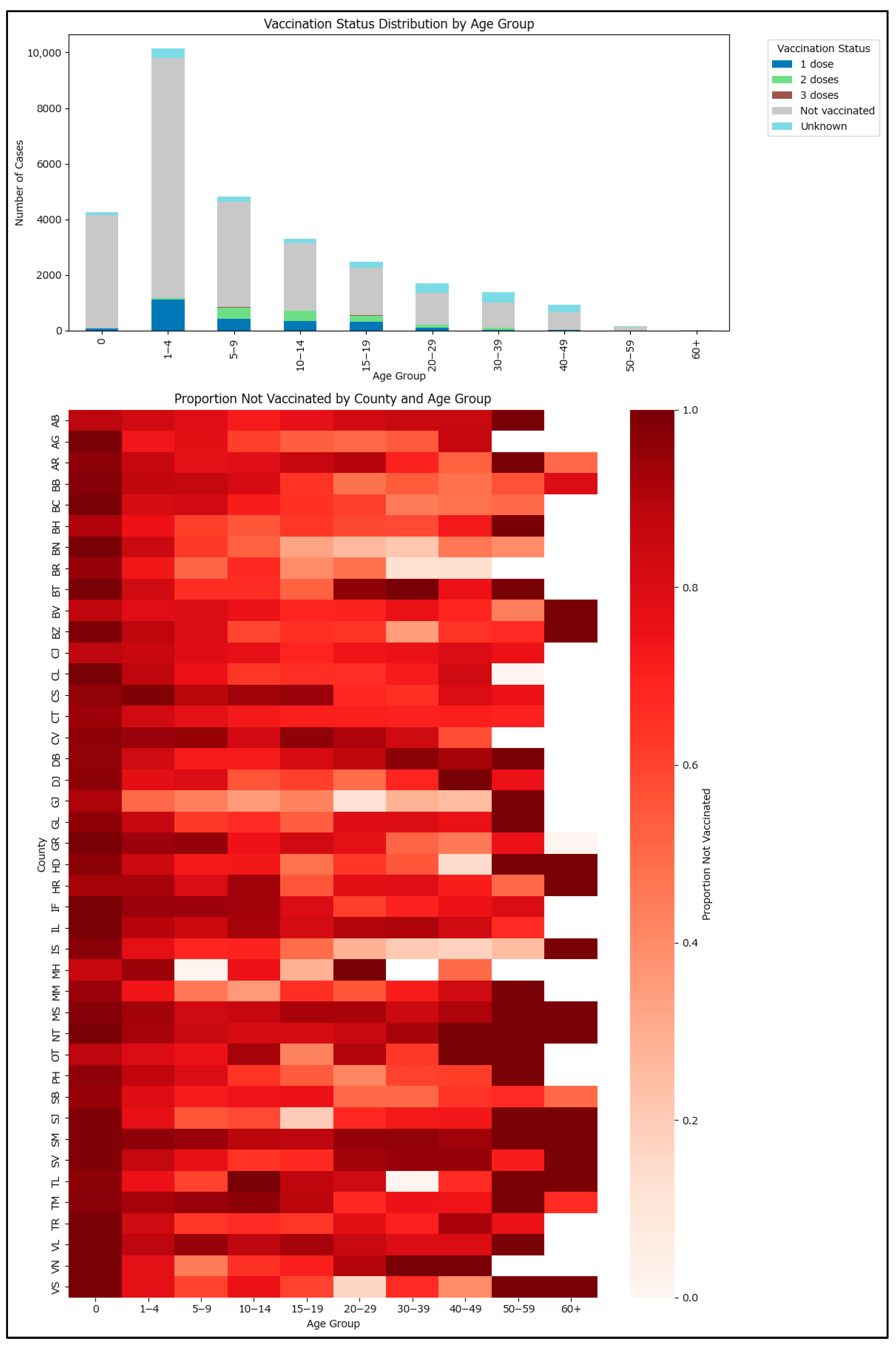 Epidemiologia 06 00063 g003