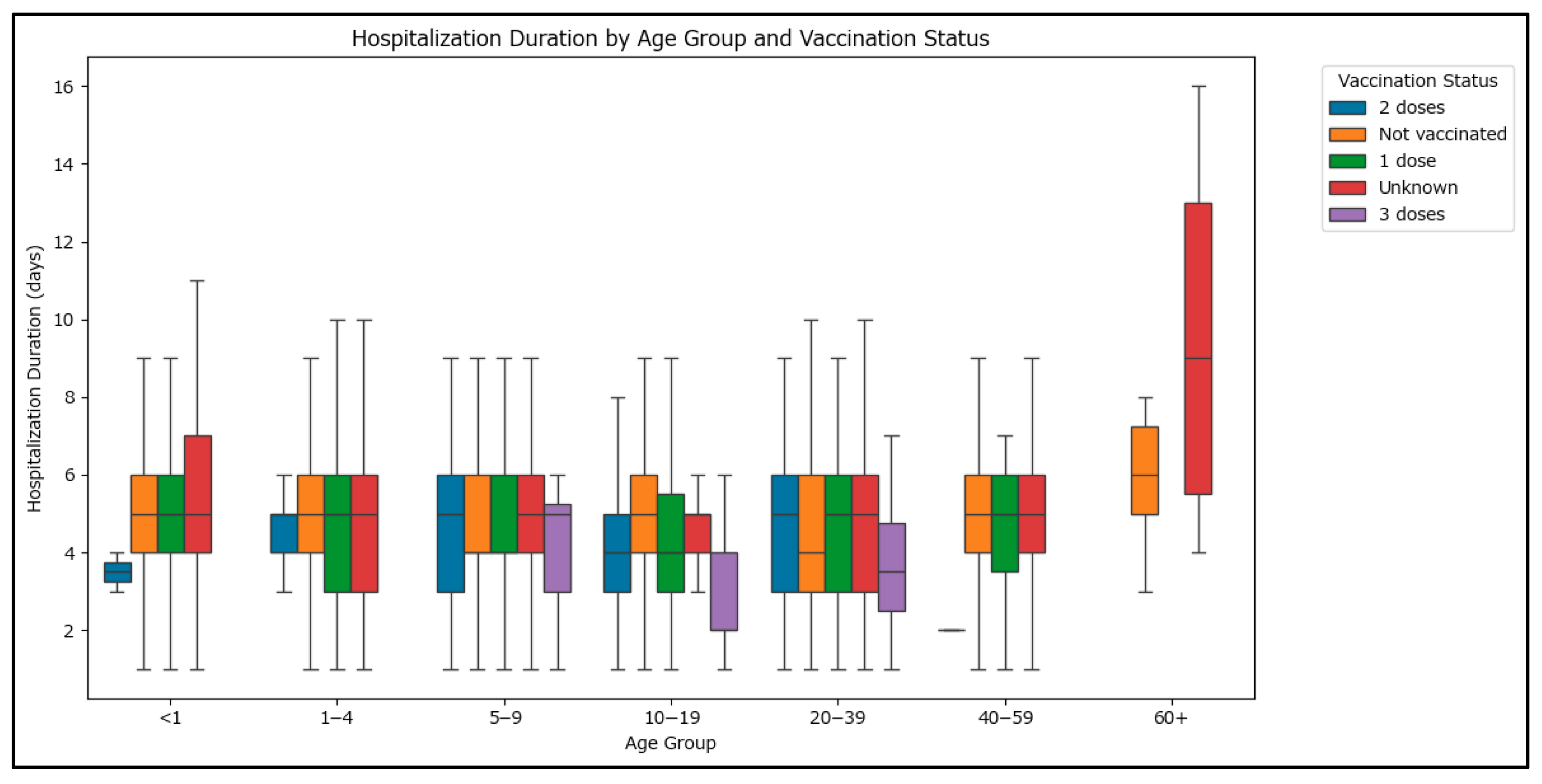 Epidemiologia 06 00063 g004