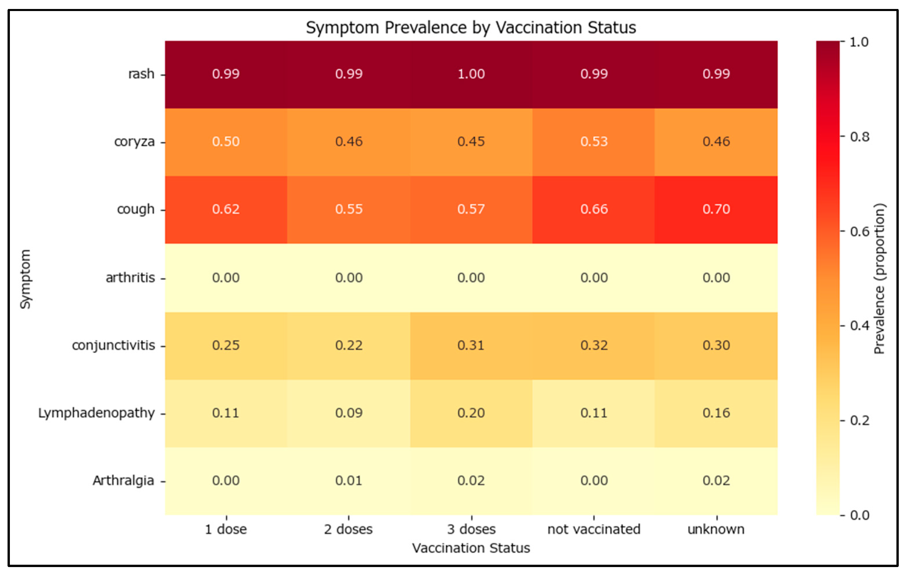 Epidemiologia 06 00063 g005