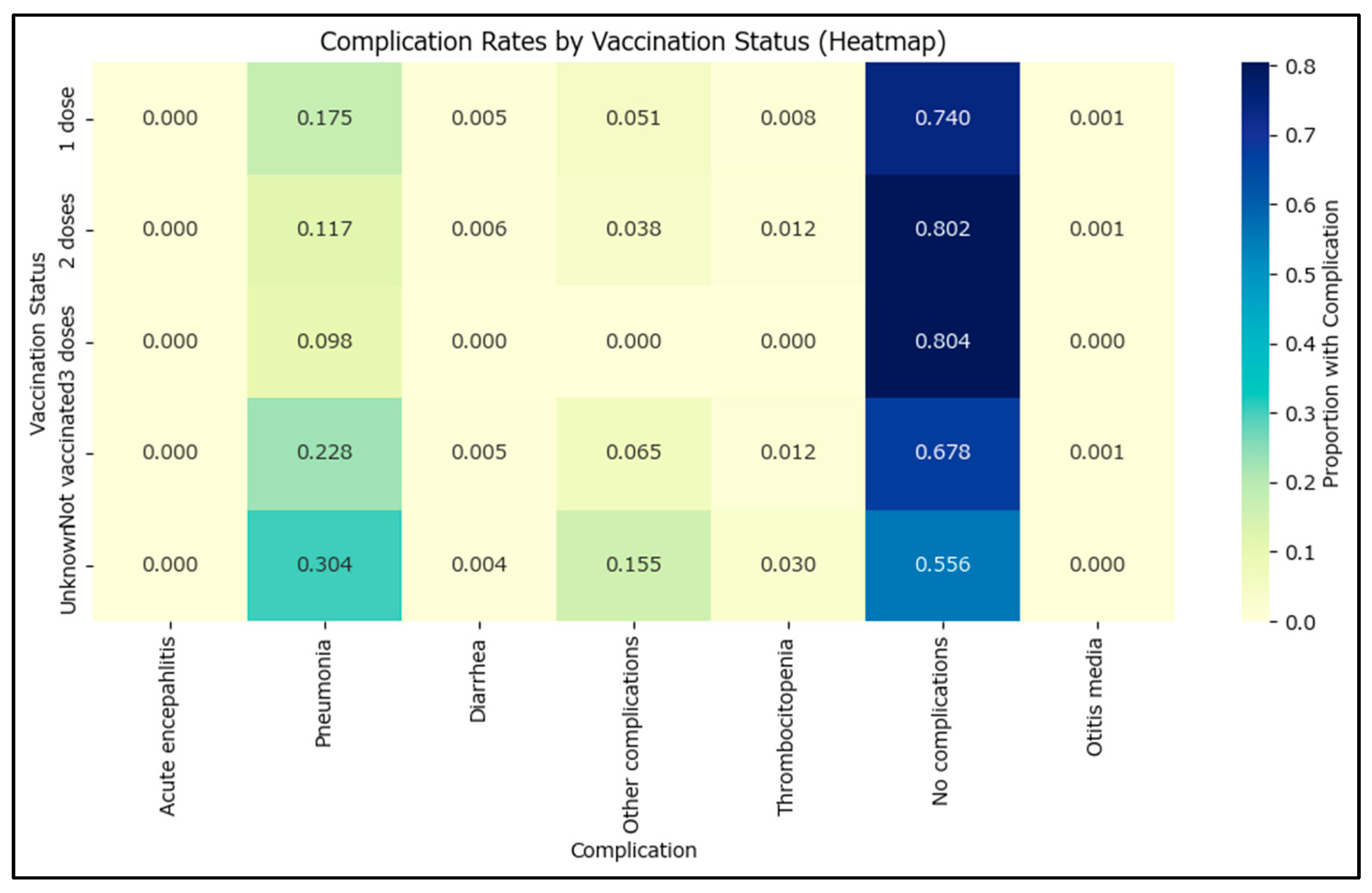 Epidemiologia 06 00063 g006