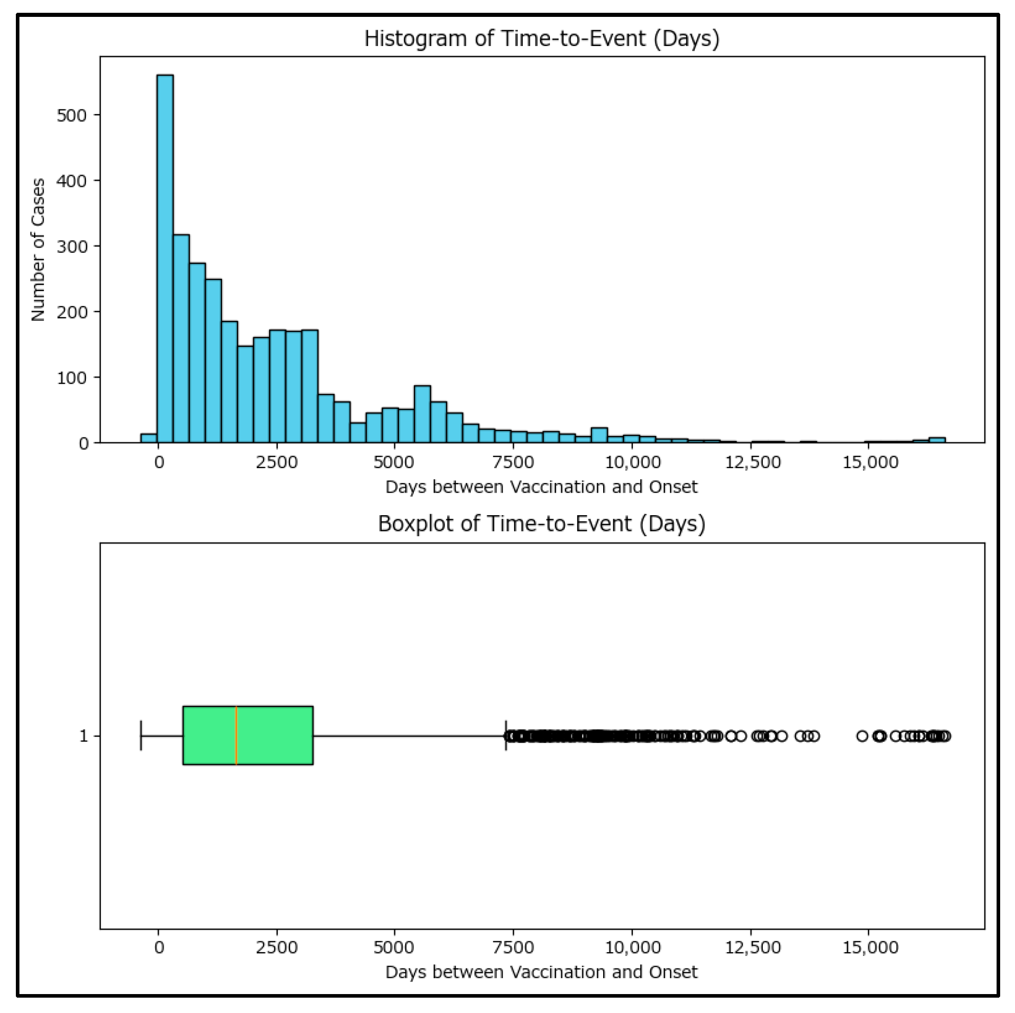 Epidemiologia 06 00063 g007