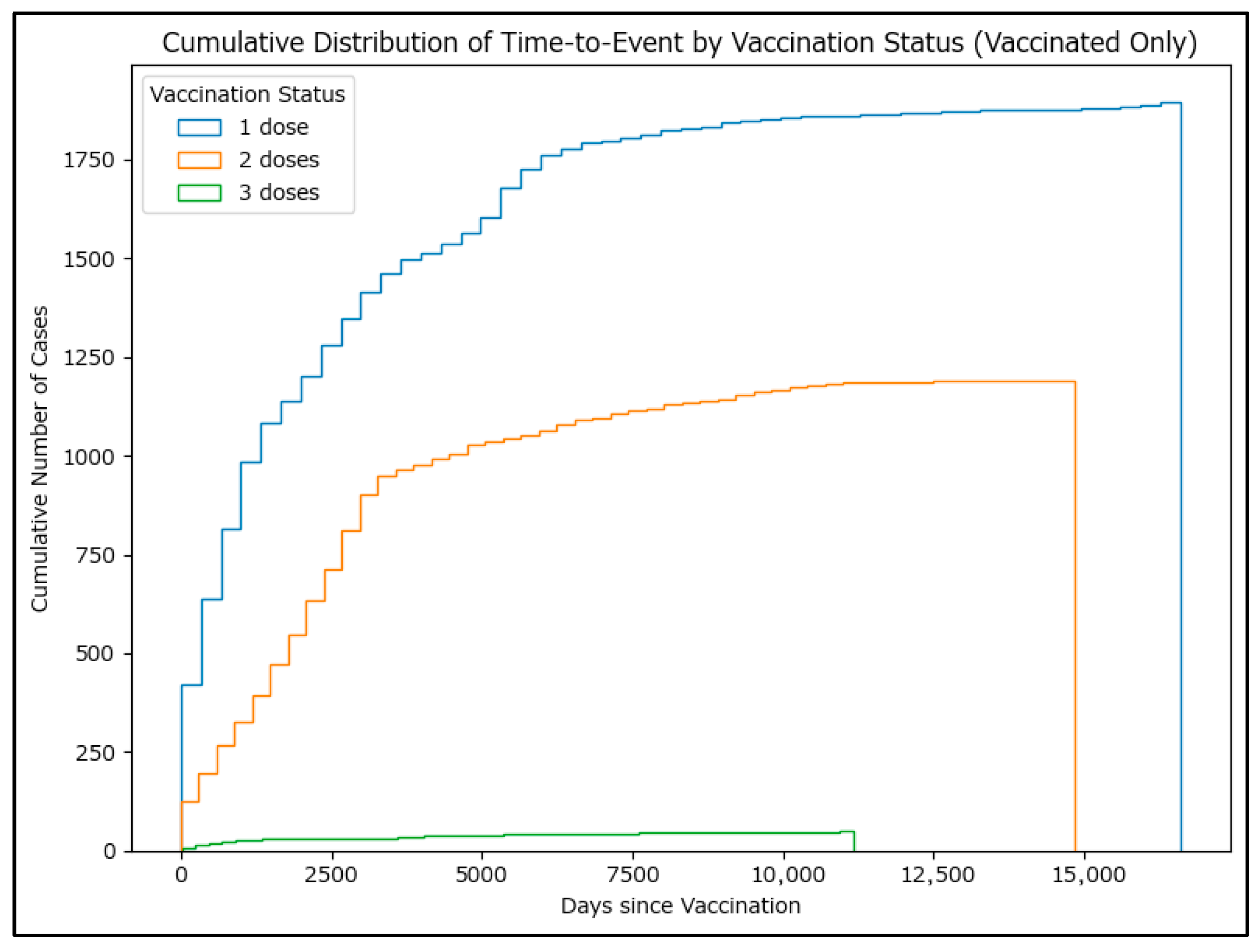 Epidemiologia 06 00063 g008