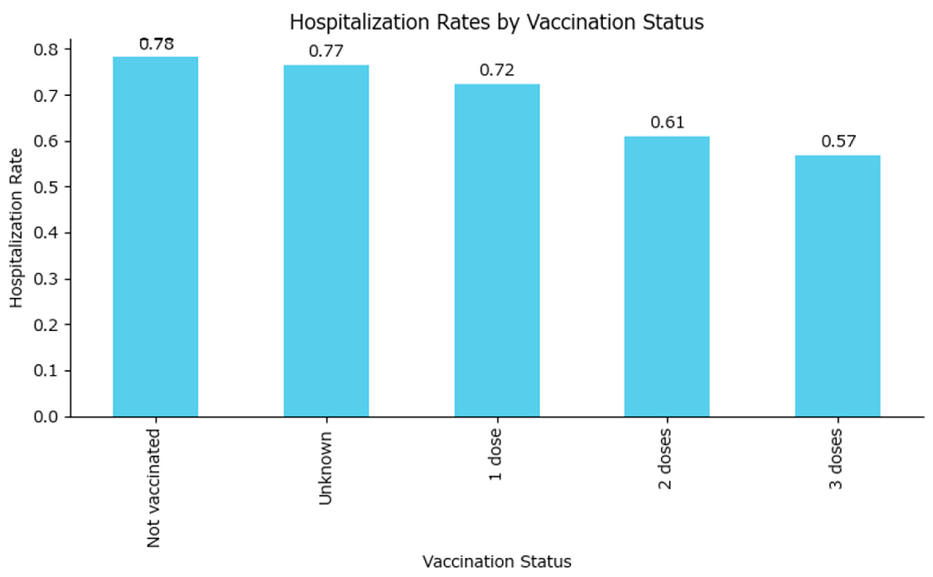 Epidemiologia 06 00063 g009