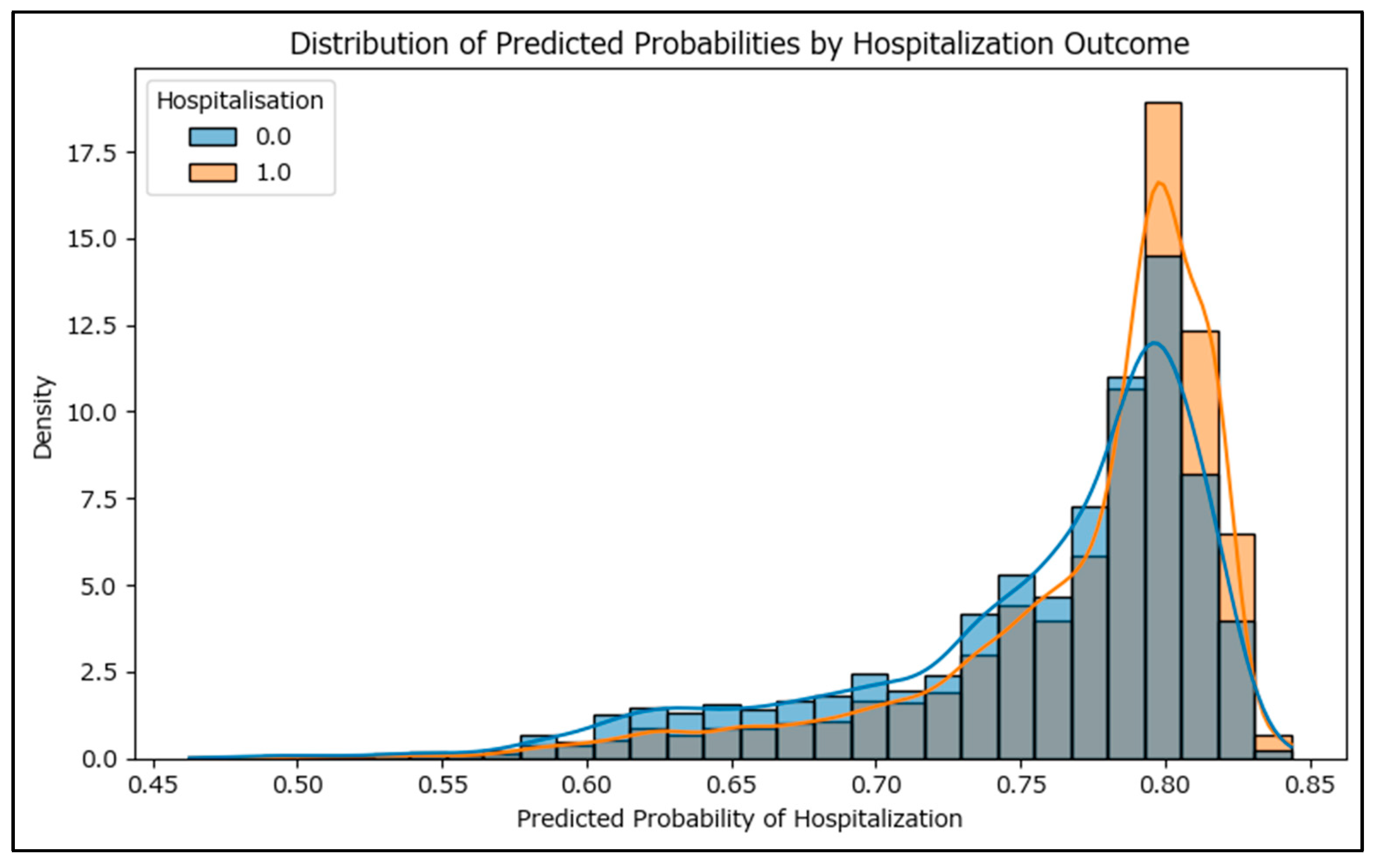 Epidemiologia 06 00063 g010