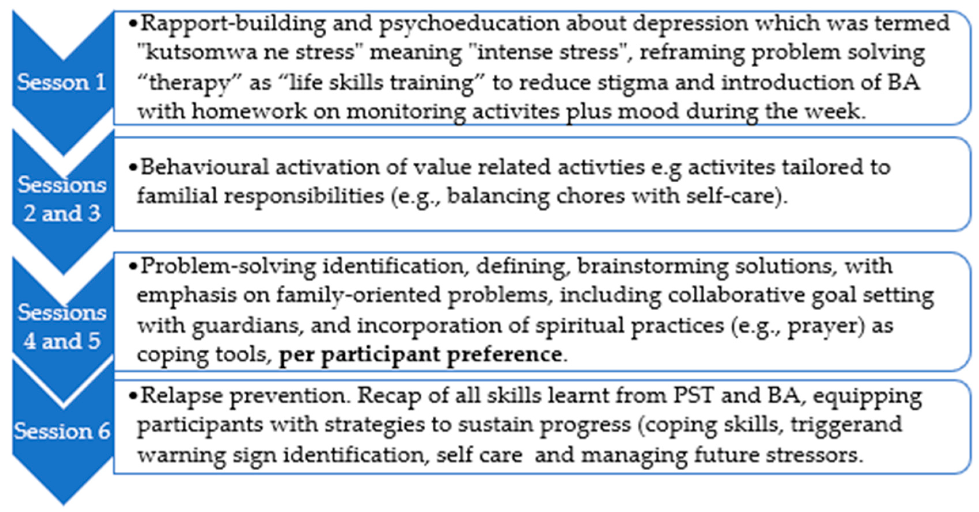 Epidemiologia 06 00072 g001 Epidemiologia 06 00072 g001