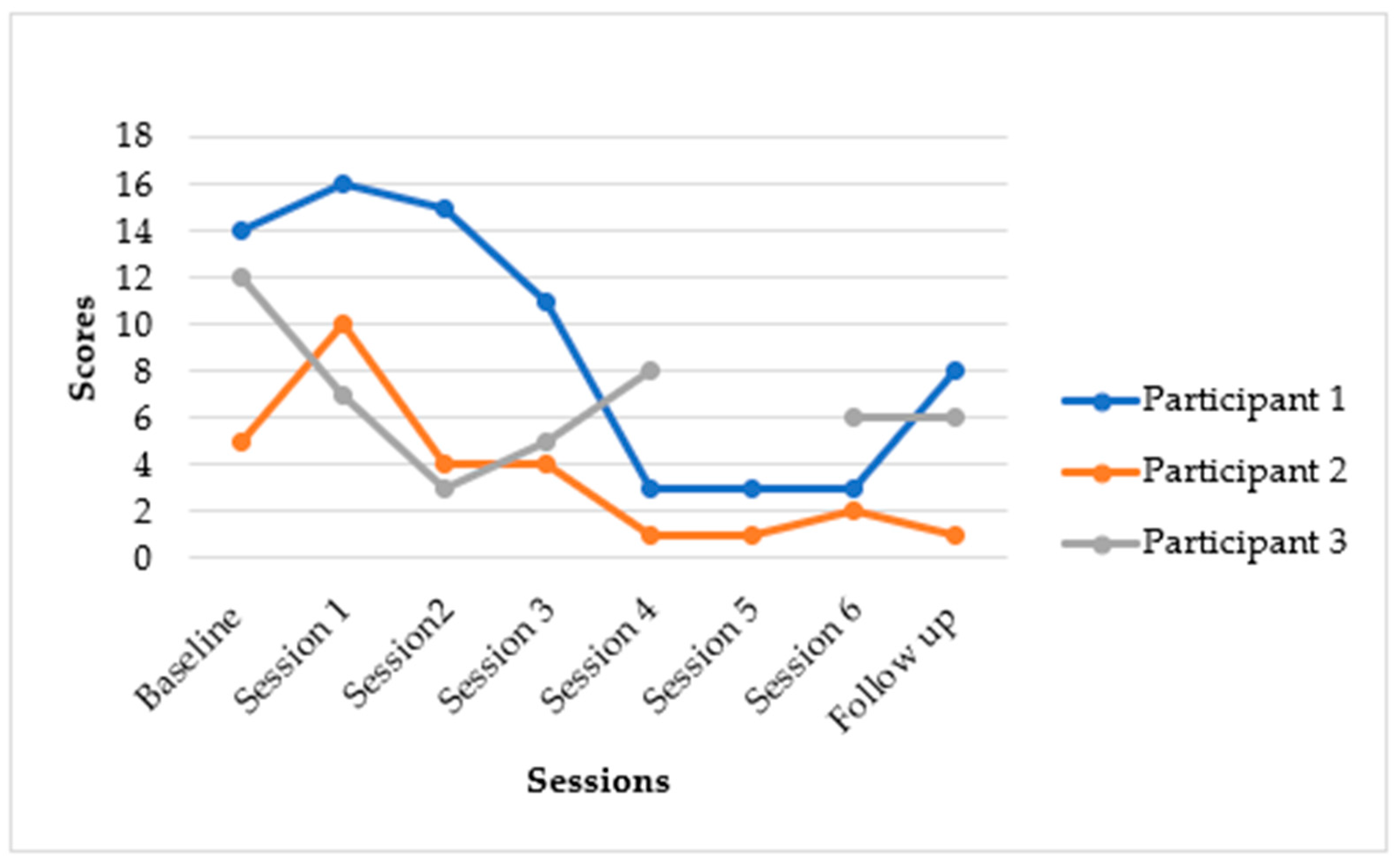 Epidemiologia 06 00072 g003 Epidemiologia 06 00072 g003