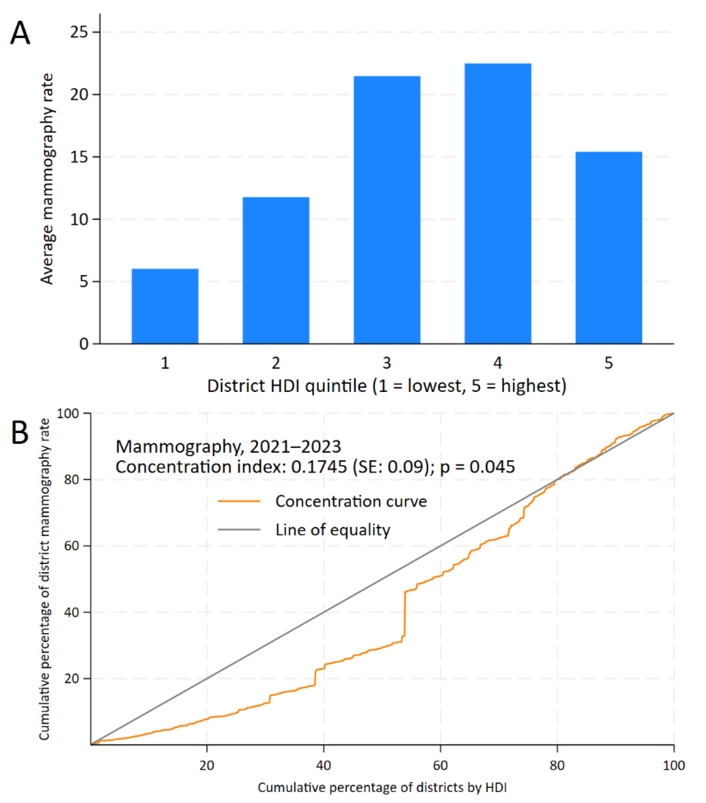 Epidemiologia 06 00074 g002