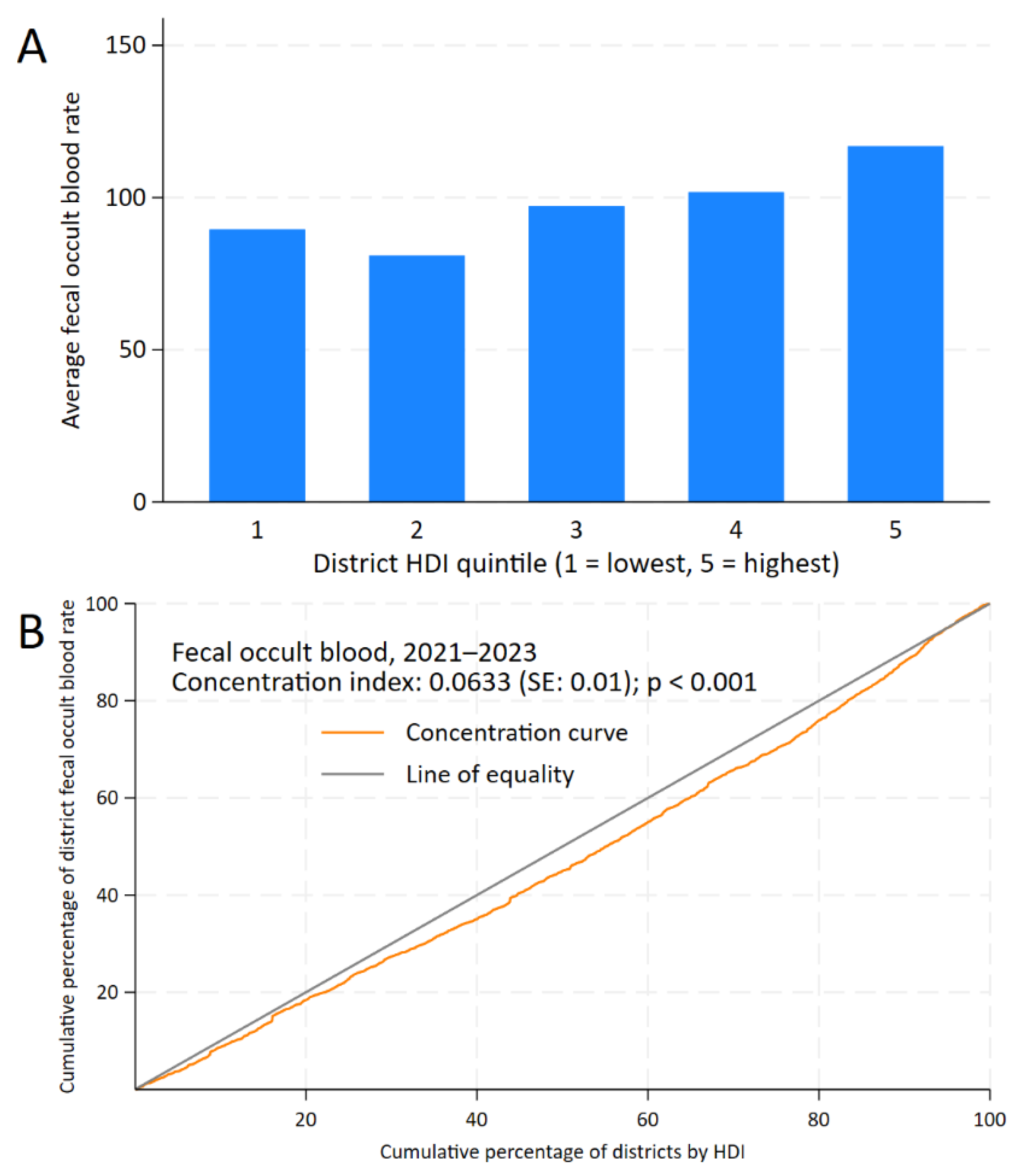 Epidemiologia 06 00074 g003