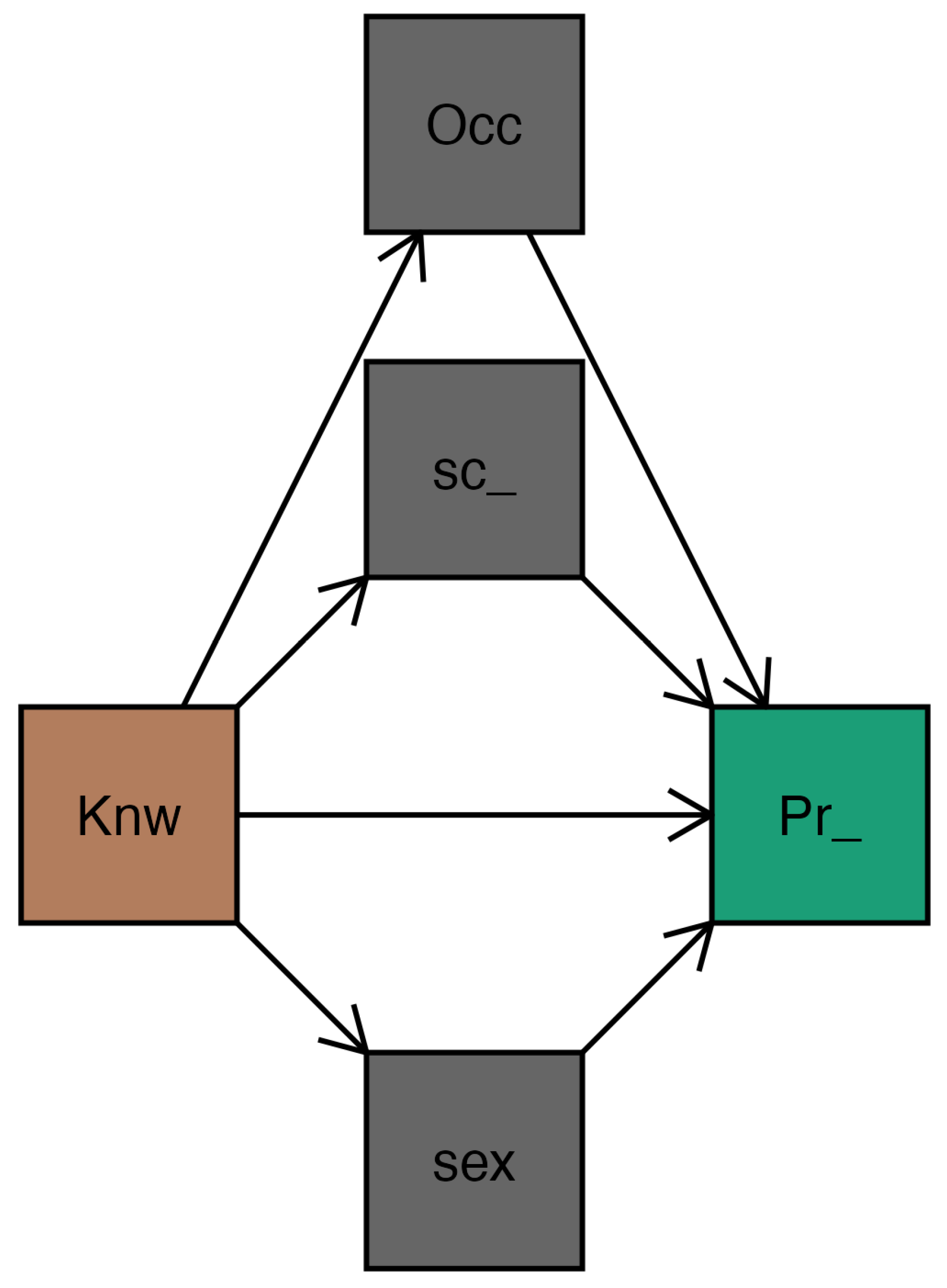 Epidemiologia 06 00075 g001 Epidemiologia 06 00075 g001