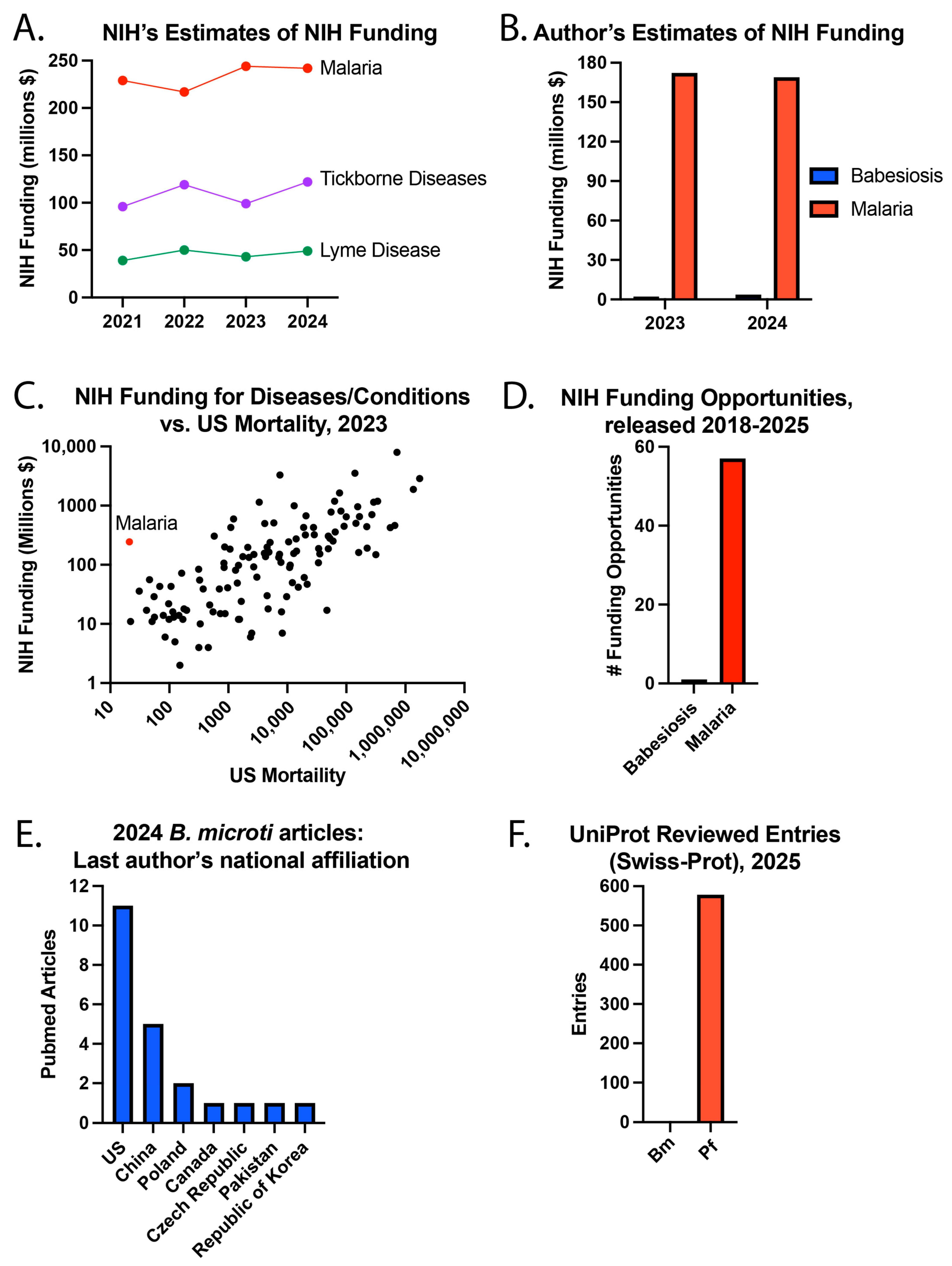 Epidemiologia 06 00076 g003 Epidemiologia 06 00076 g003