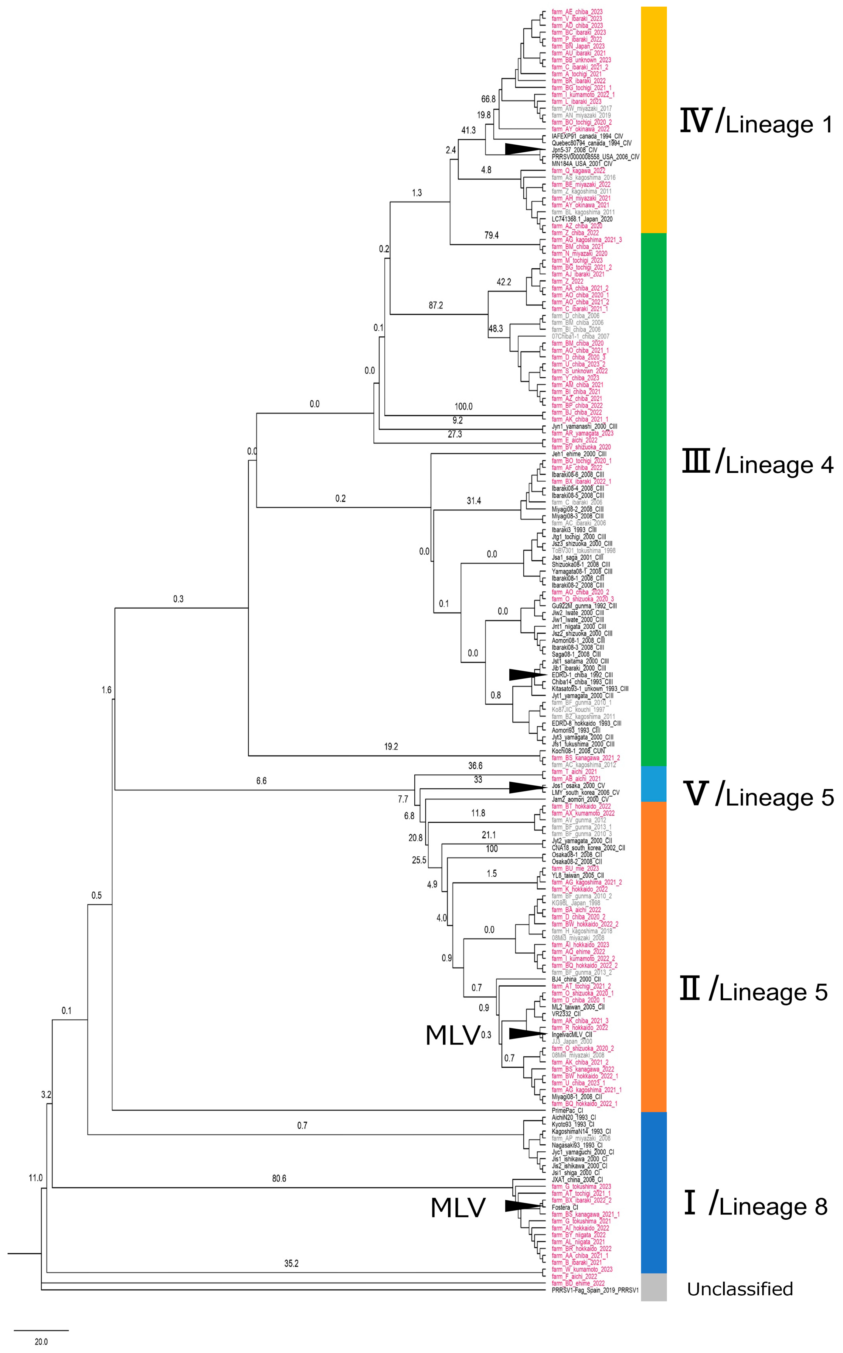 Epidemiologia 06 00077 g001 Epidemiologia 06 00077 g001