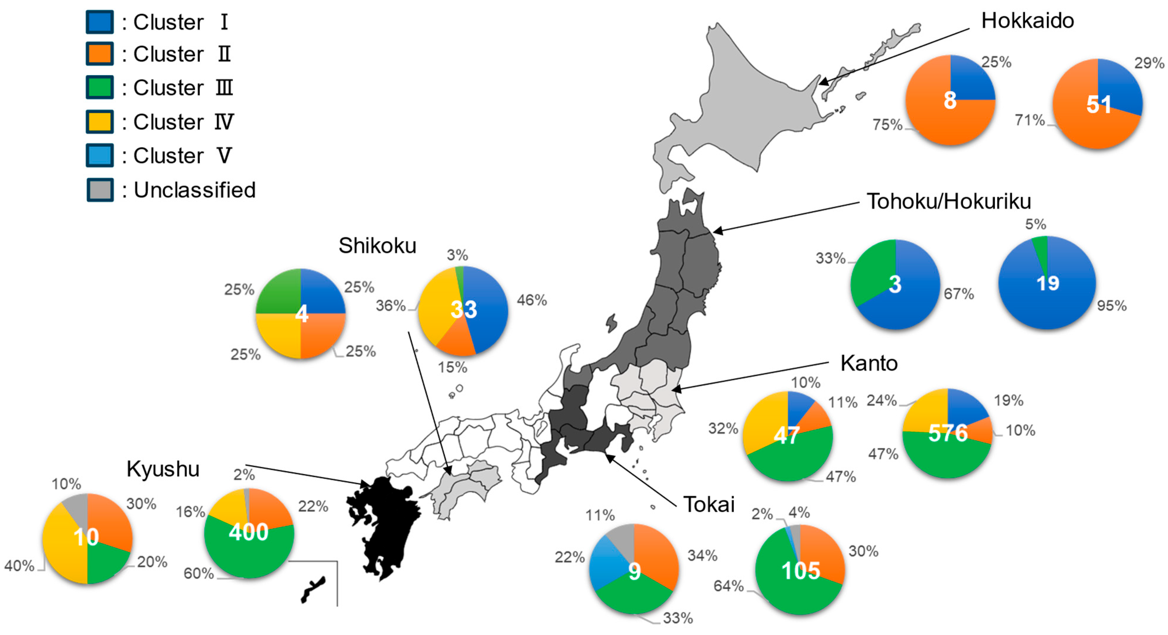 Epidemiologia 06 00077 g002 Epidemiologia 06 00077 g002