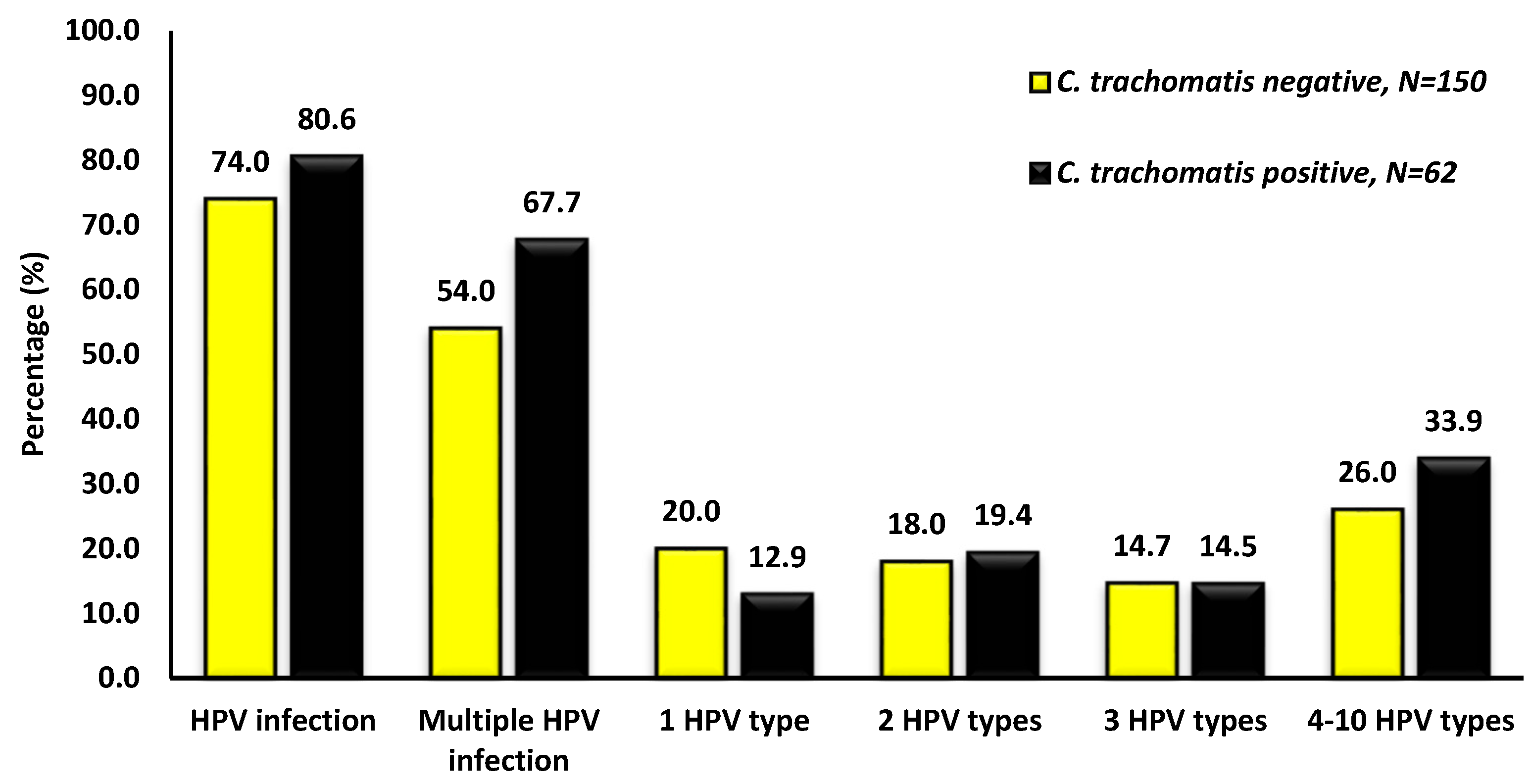 Epidemiologia 06 00079 g003