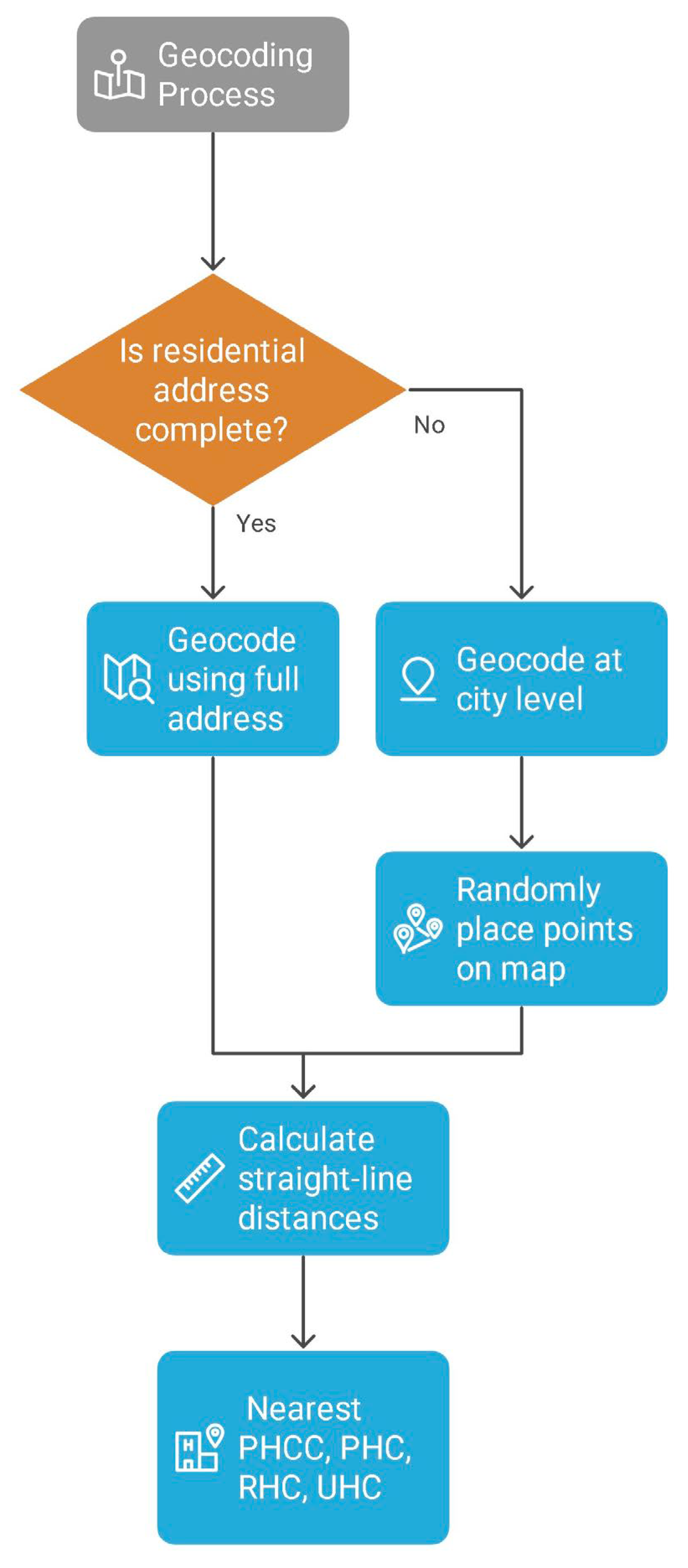 Epidemiologia 06 00080 g002