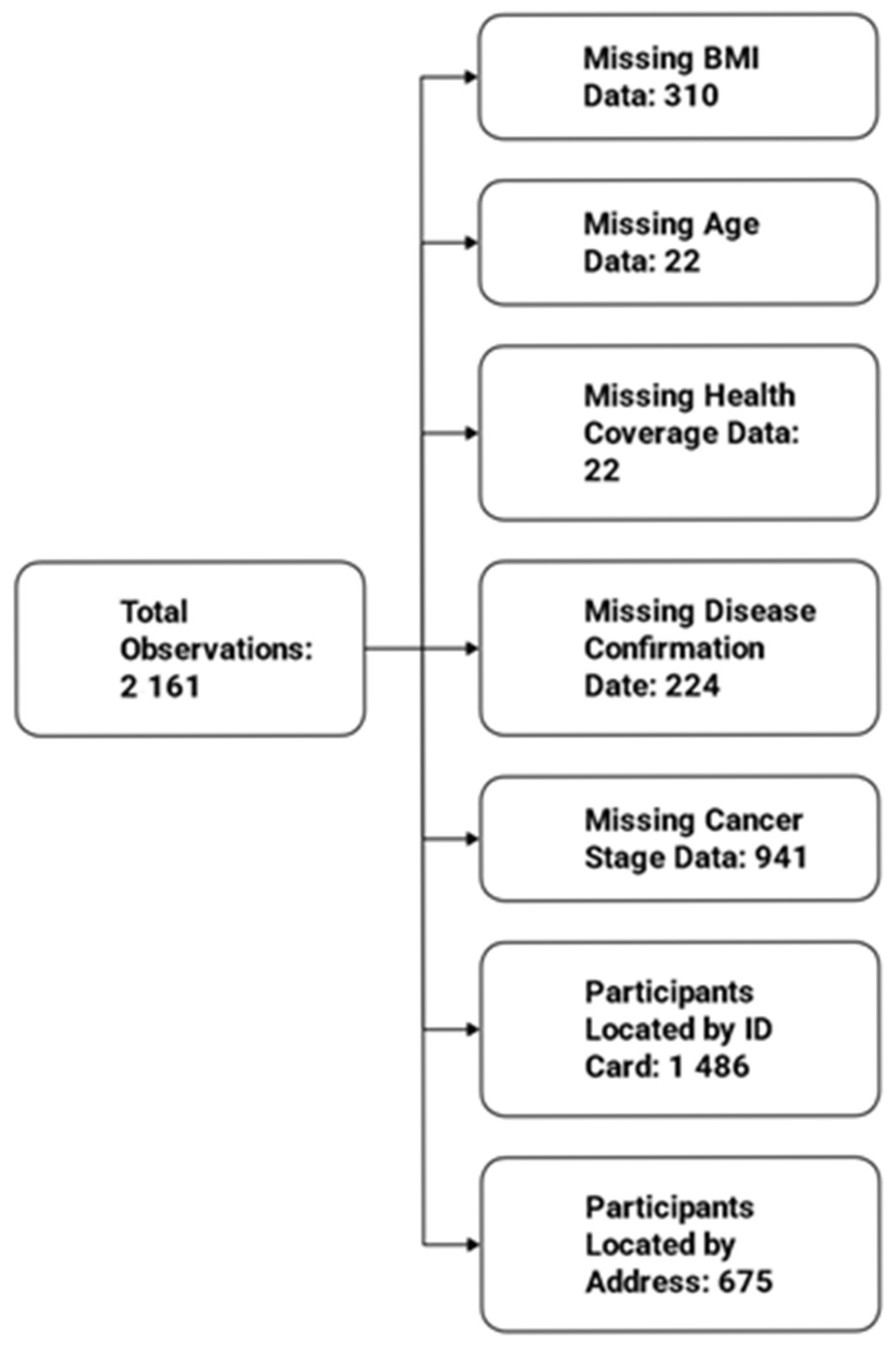 Epidemiologia 06 00080 g008
