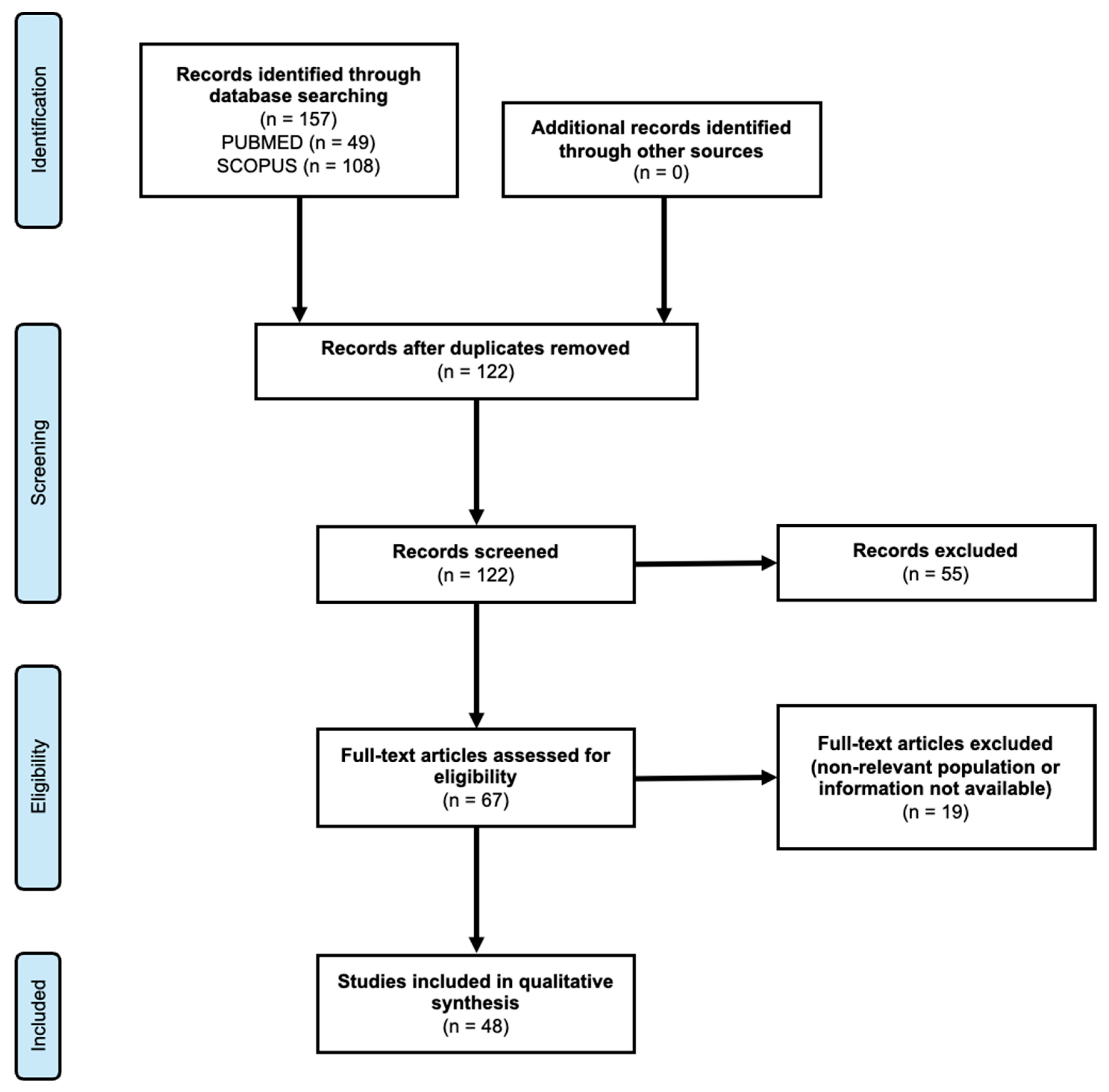 Epidemiologia 06 00082 g001 Epidemiologia 06 00082 g001