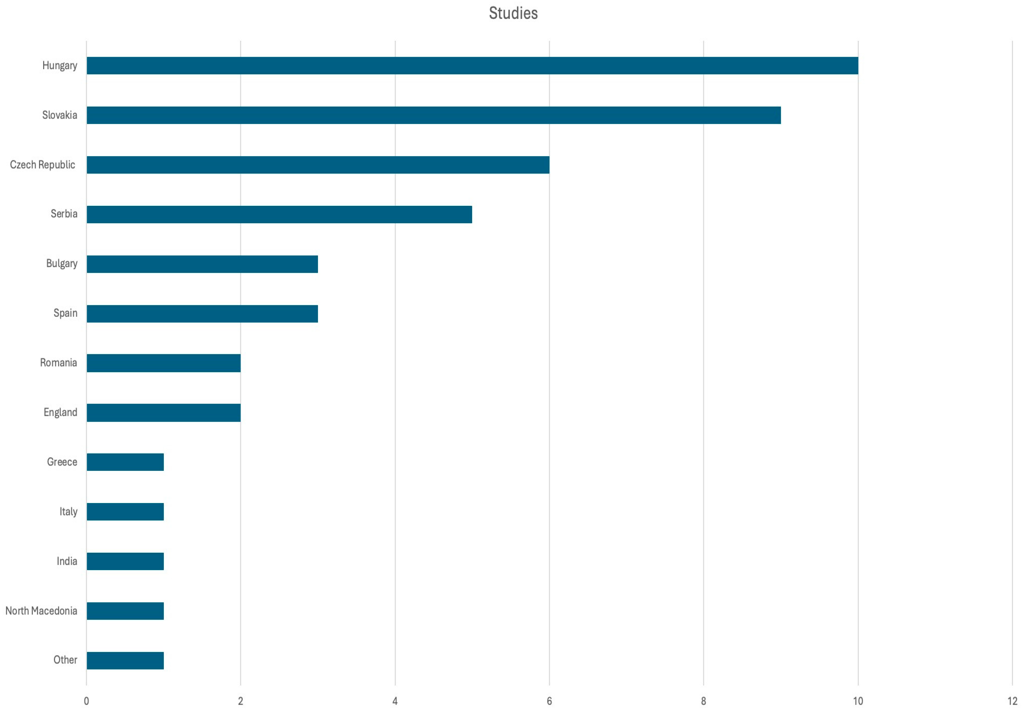 Epidemiologia 06 00082 g002 Epidemiologia 06 00082 g002