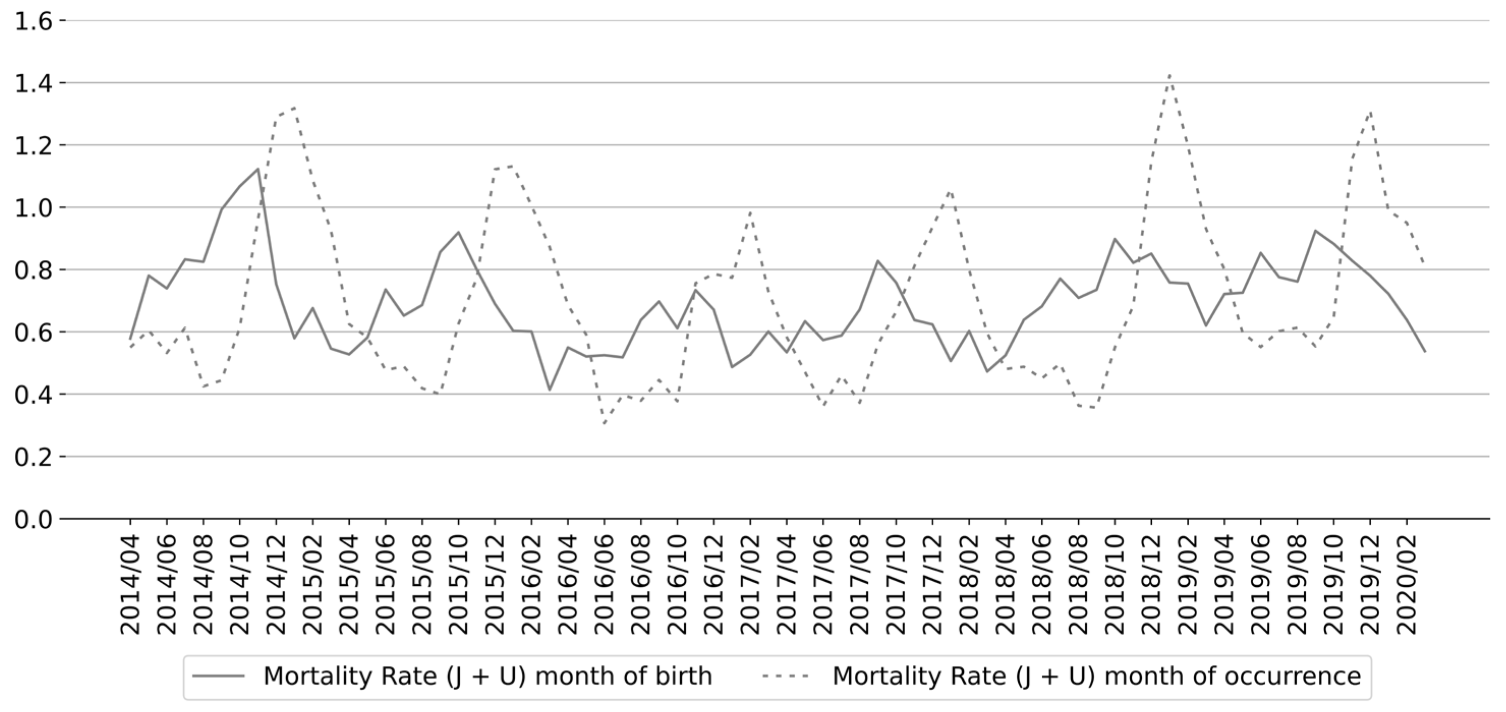Epidemiologia 06 00083 g001