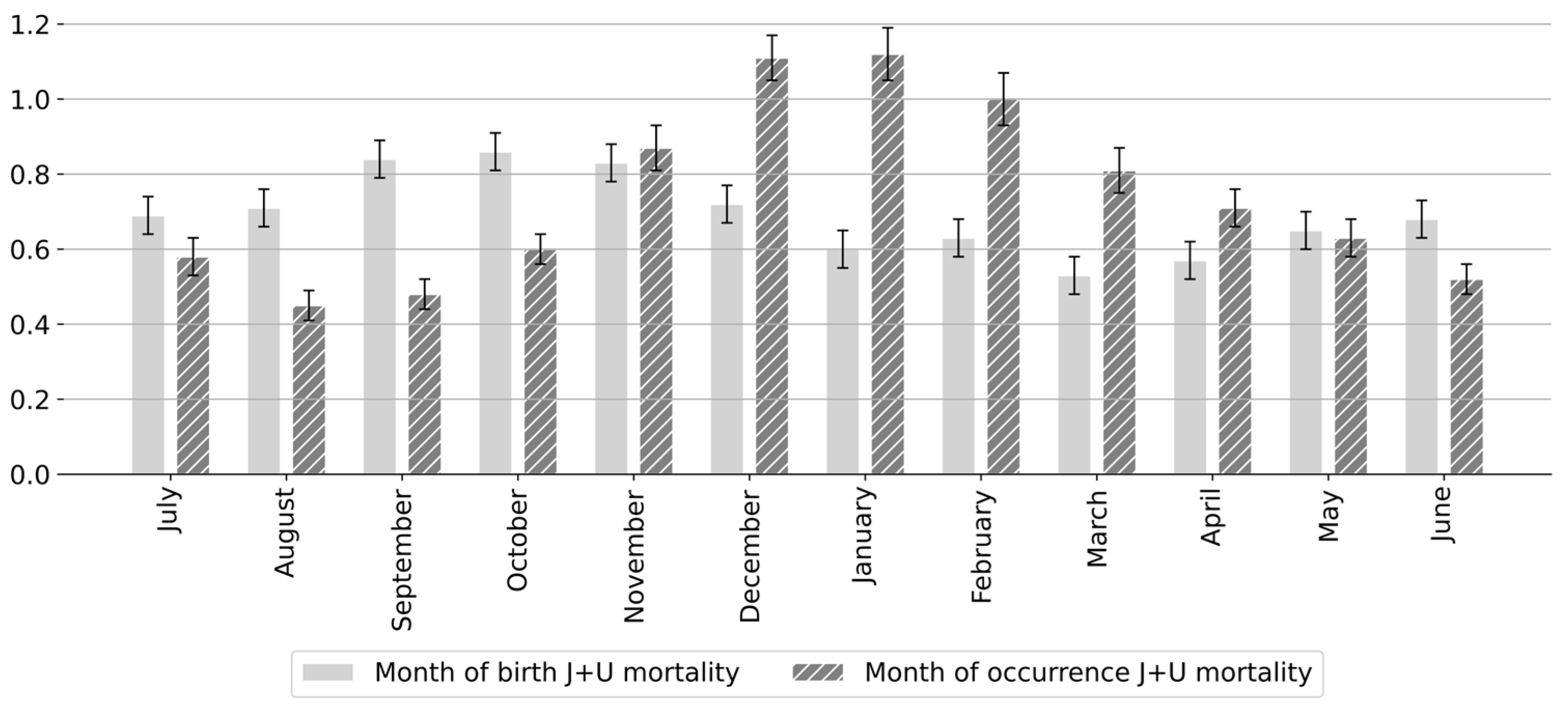 Epidemiologia 06 00083 g002