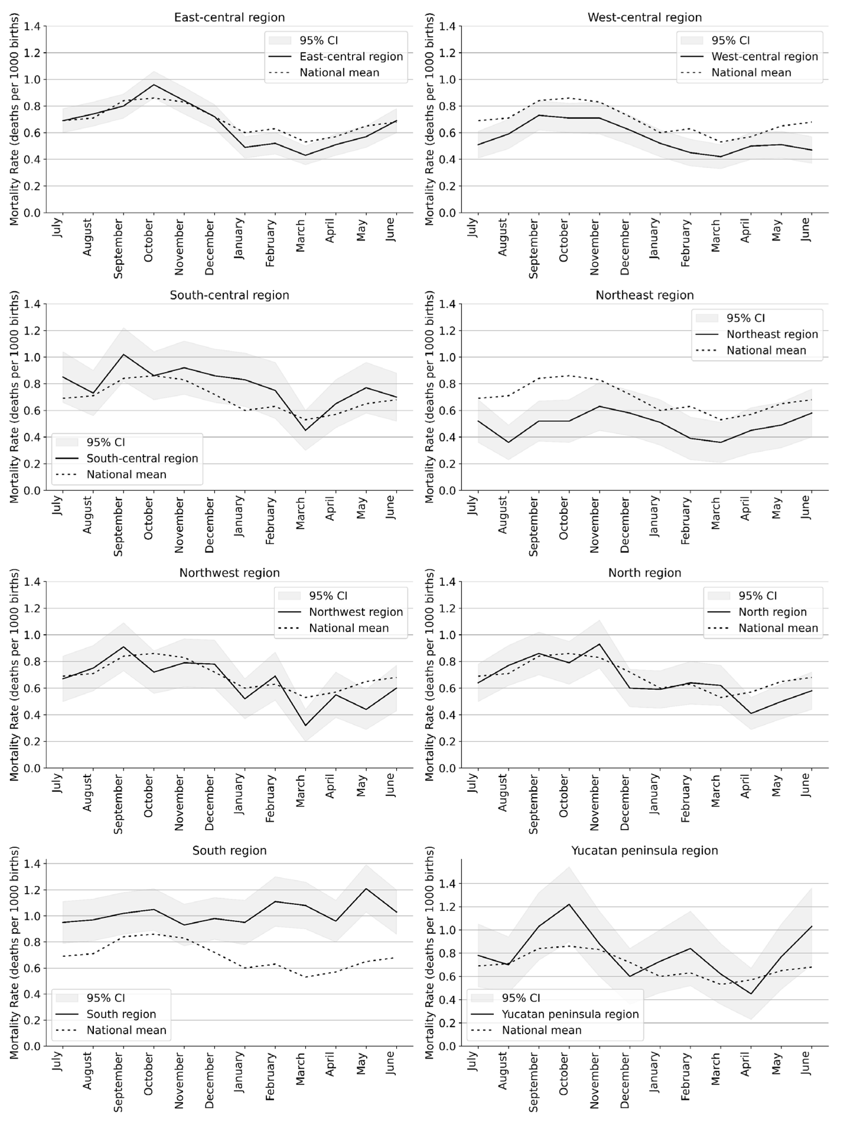 Epidemiologia 06 00083 g003