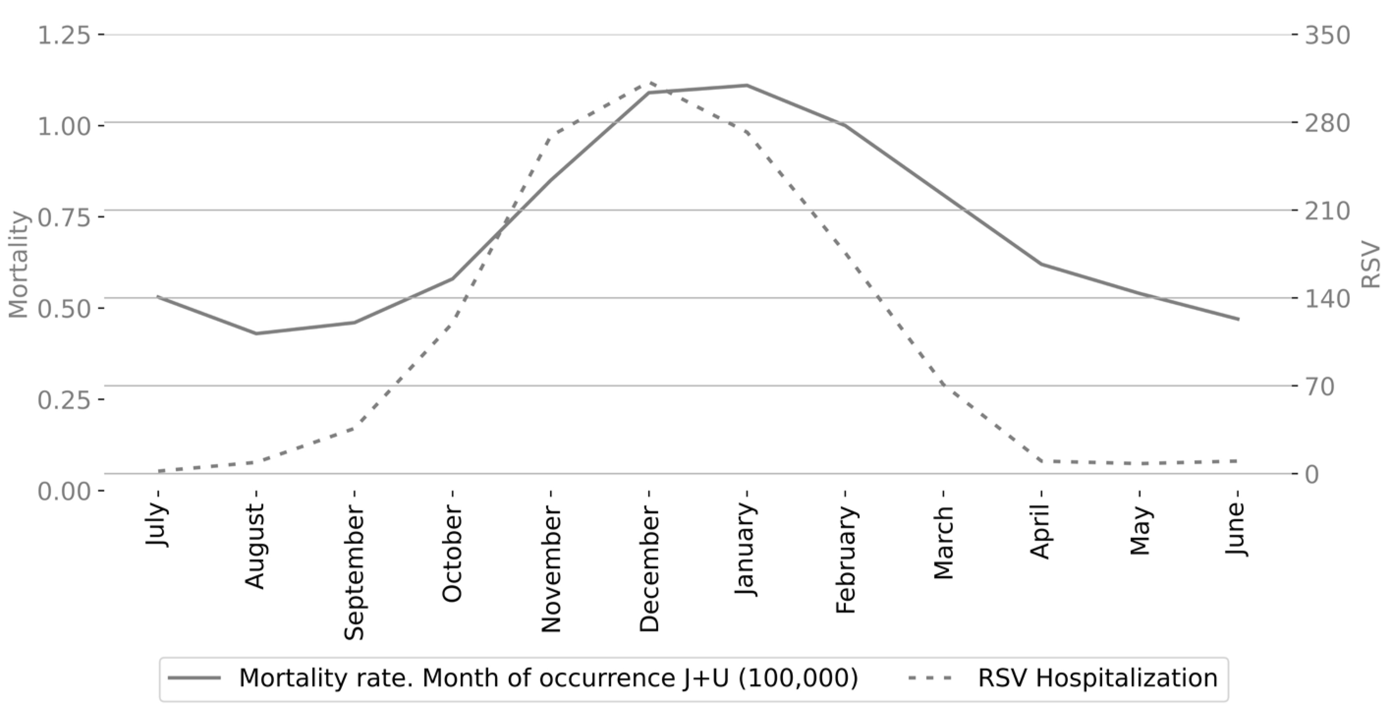 Epidemiologia 06 00083 g004