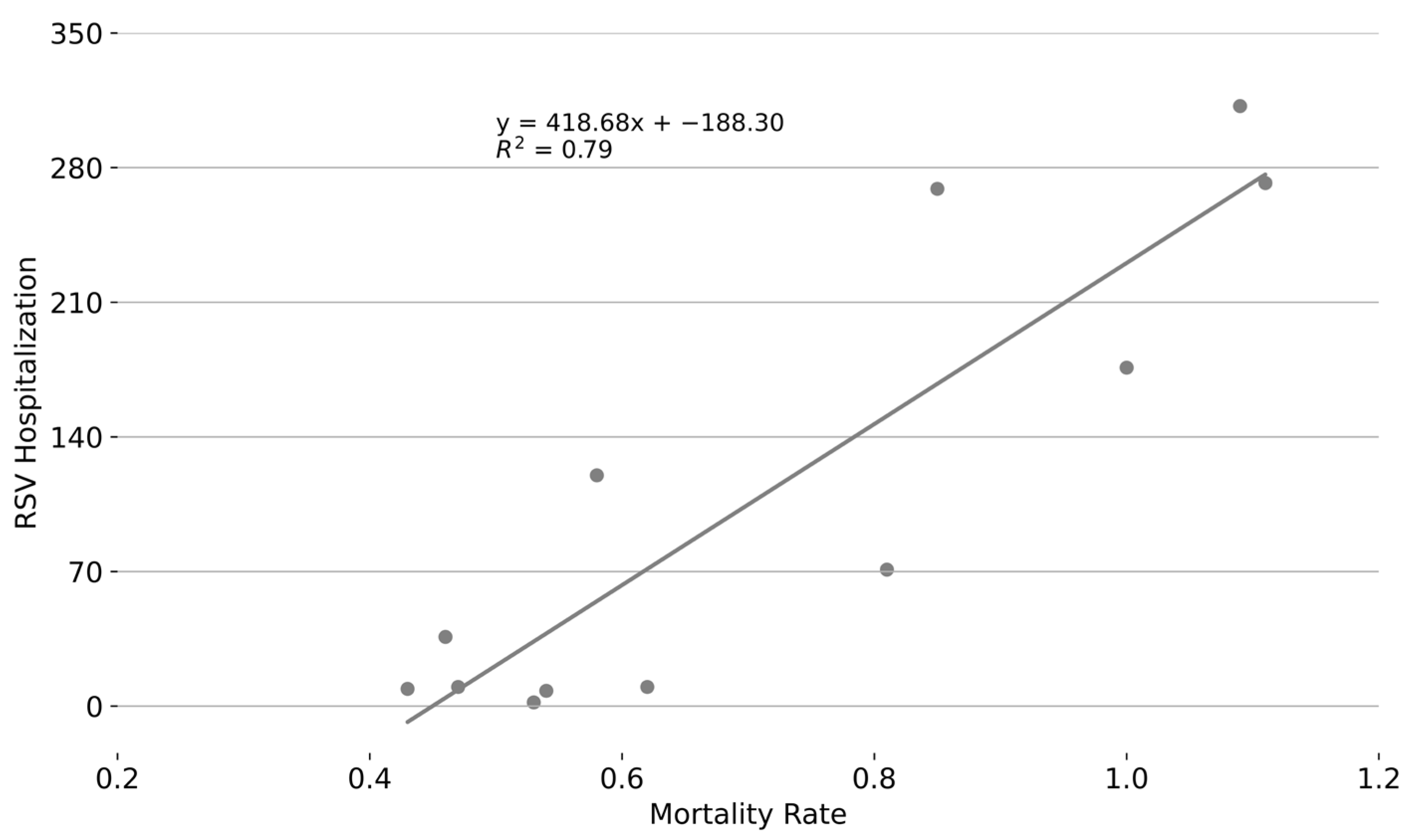 Epidemiologia 06 00083 g005