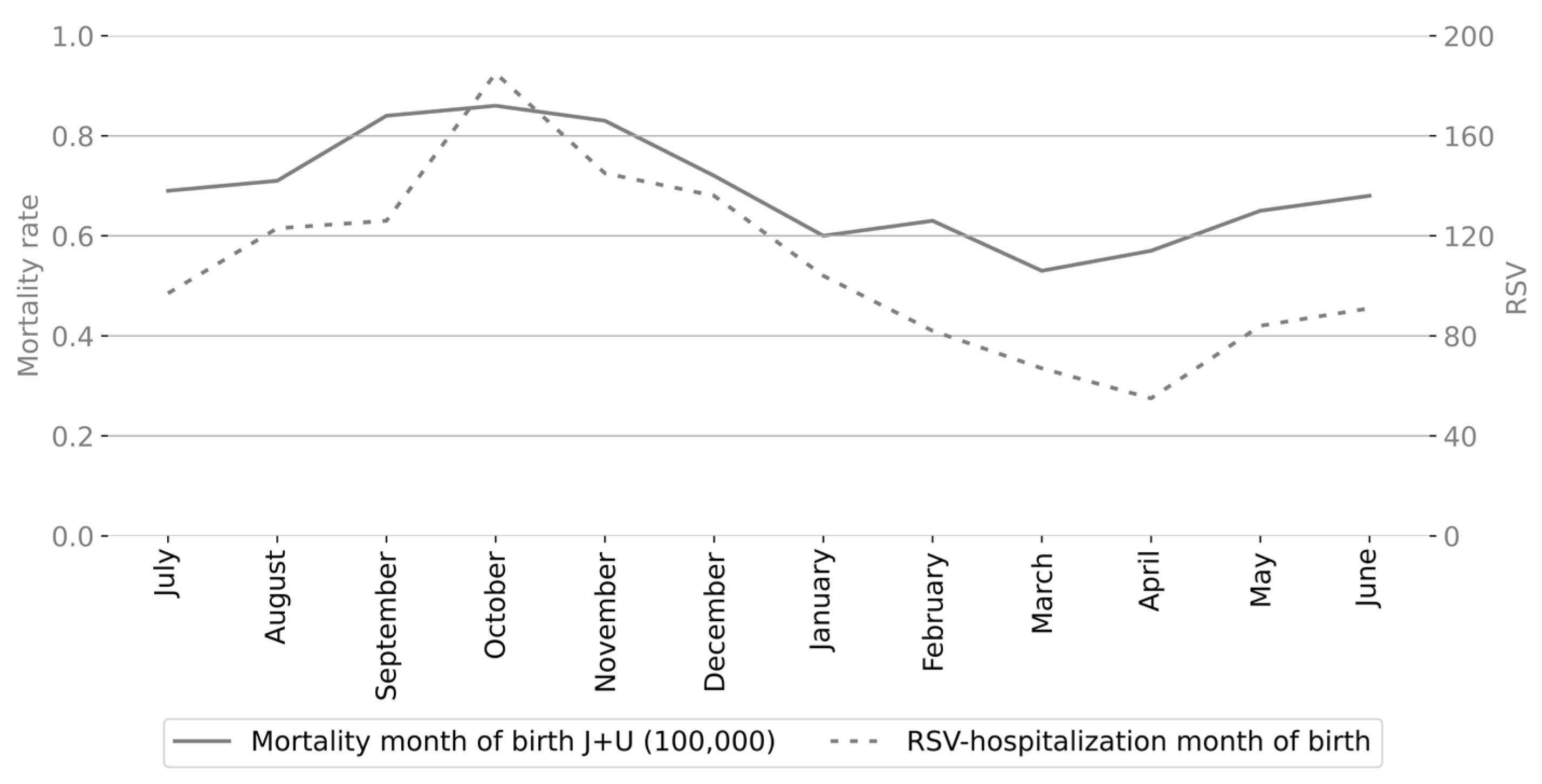 Epidemiologia 06 00083 g006