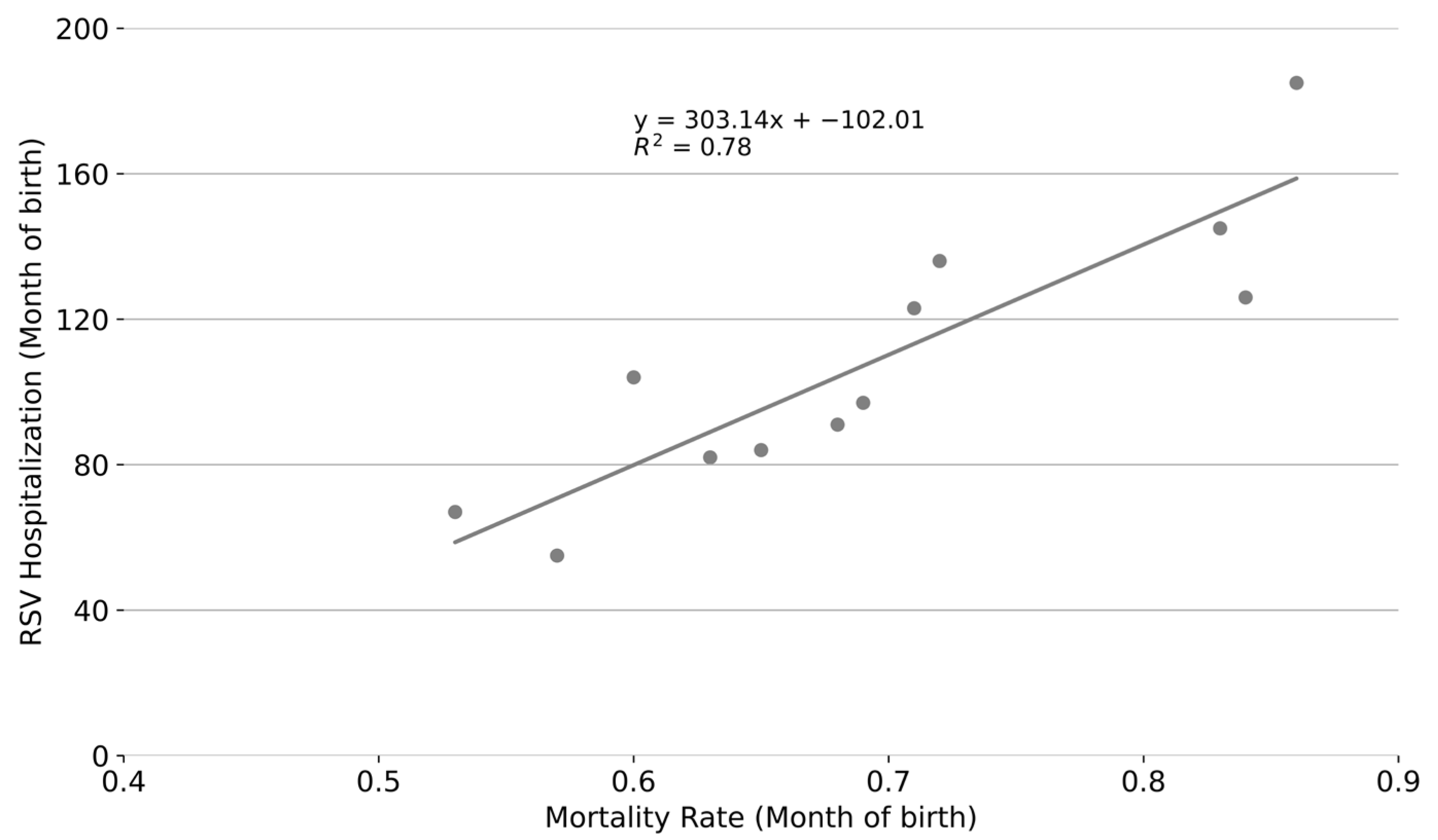 Epidemiologia 06 00083 g007