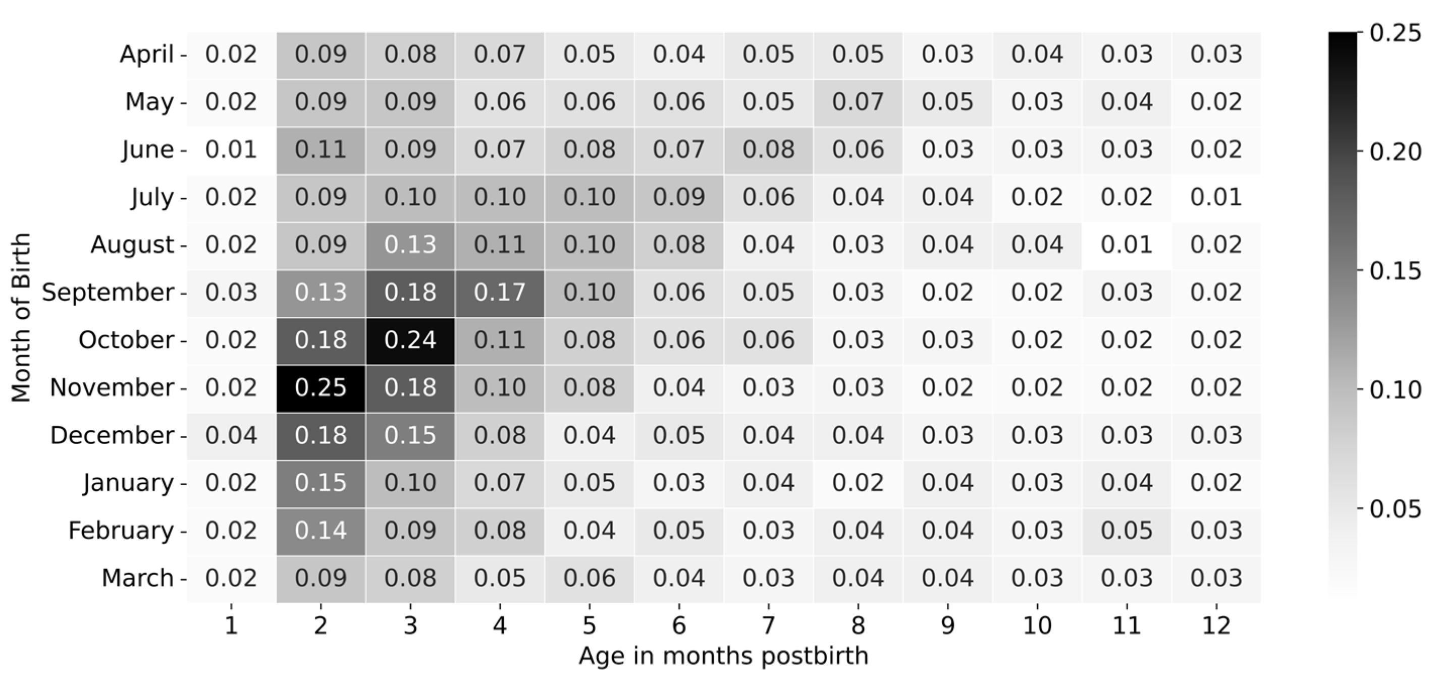 Epidemiologia 06 00083 g008