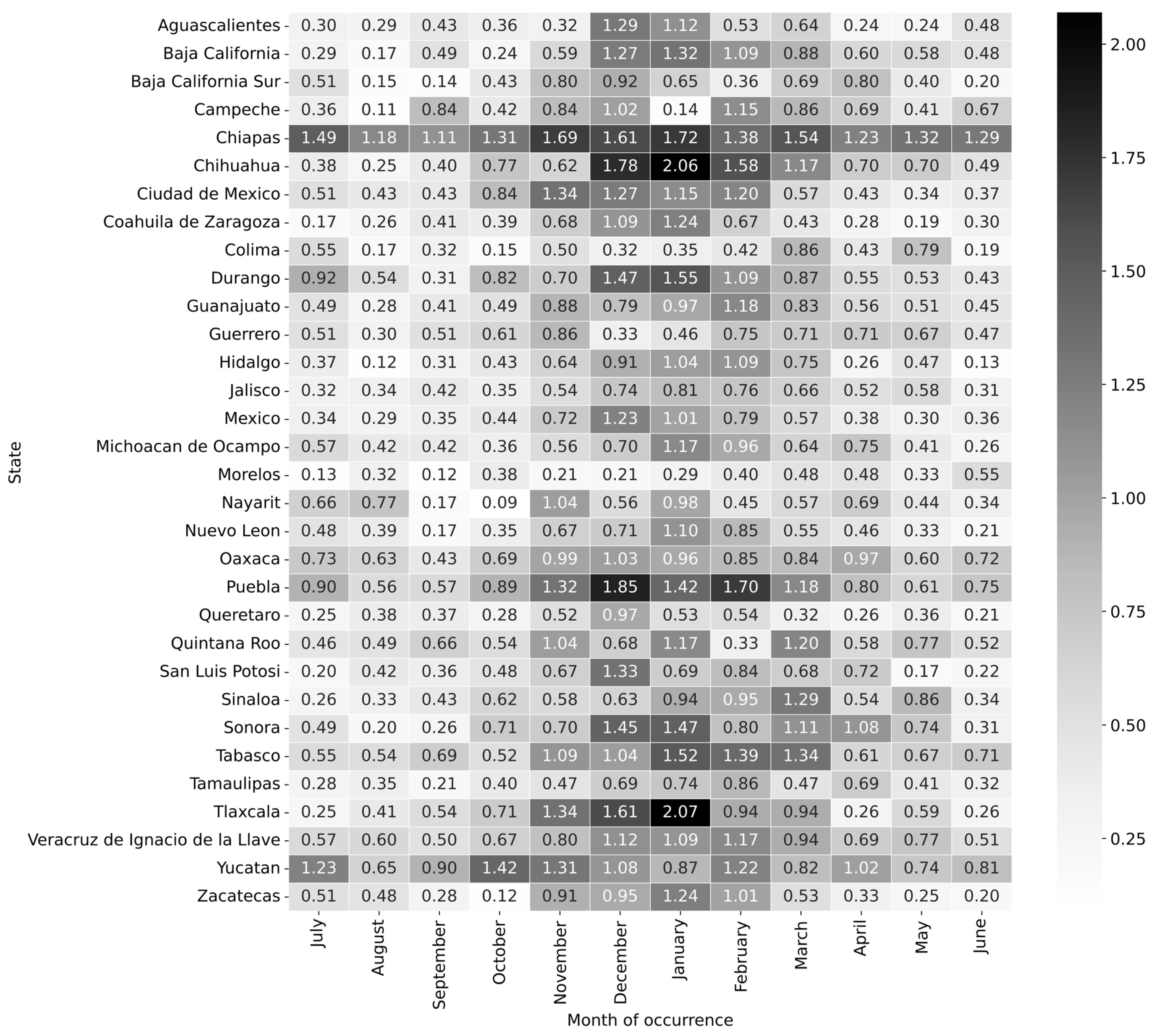 Epidemiologia 06 00083 g0a1