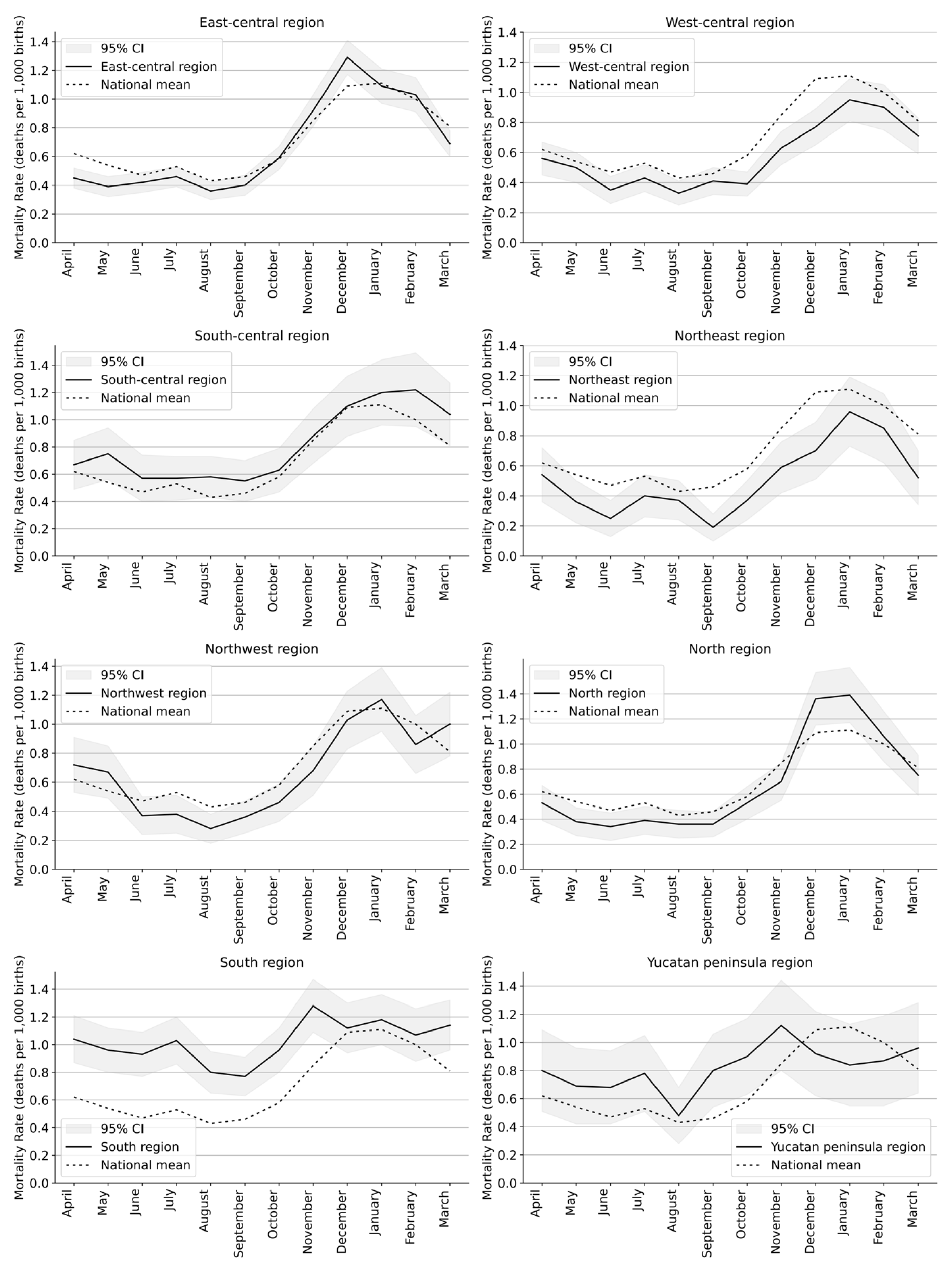 Epidemiologia 06 00083 g0a2