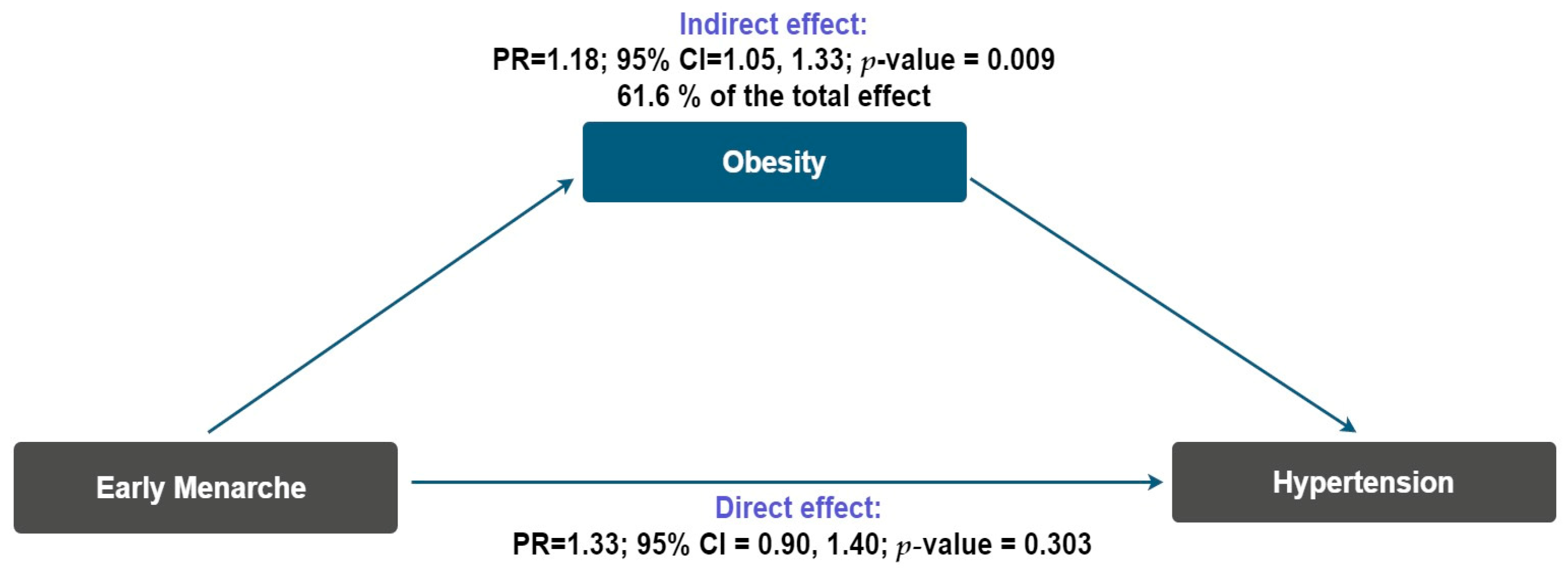 Epidemiologia 06 00086 g001