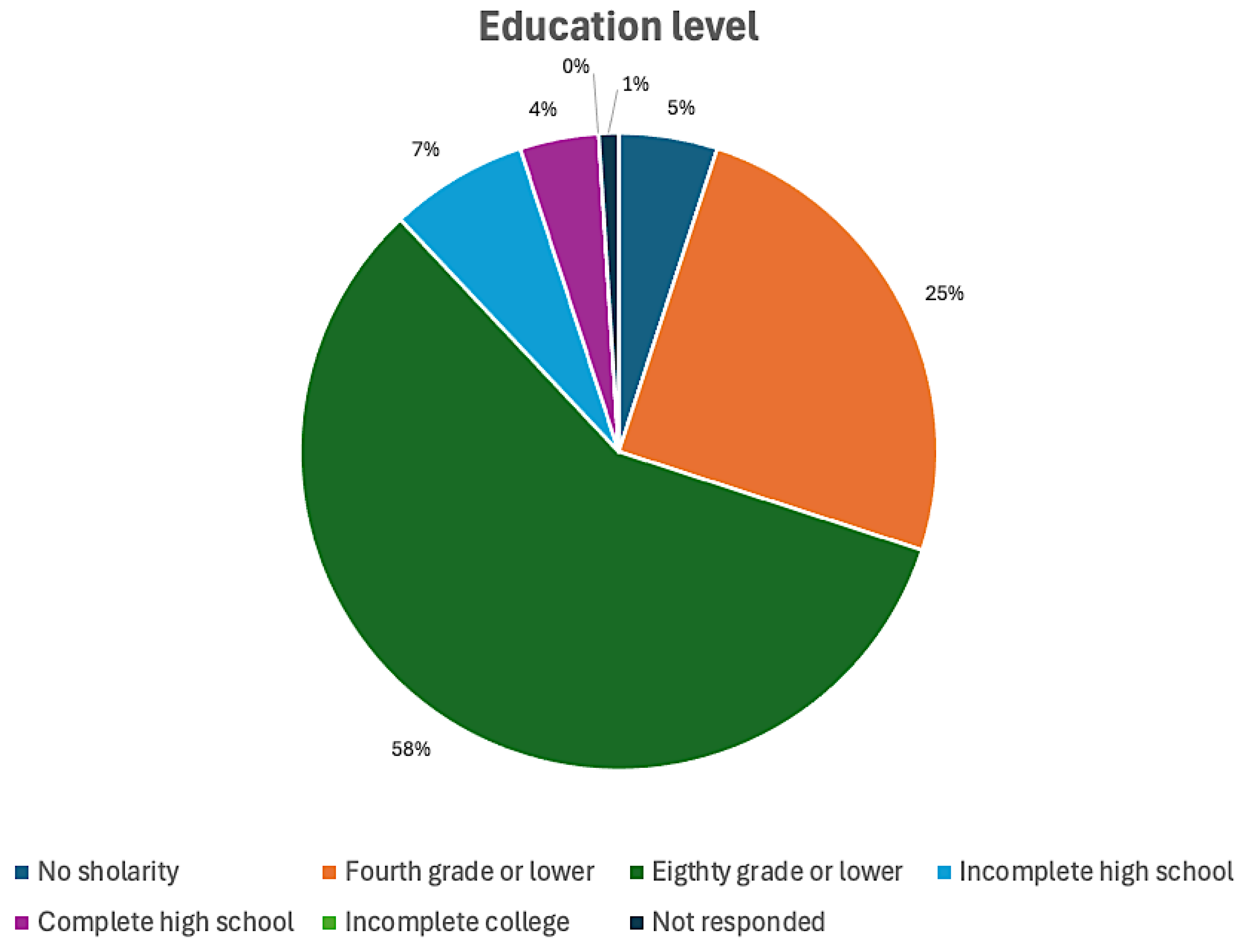 Epidemiologia 06 00088 g001