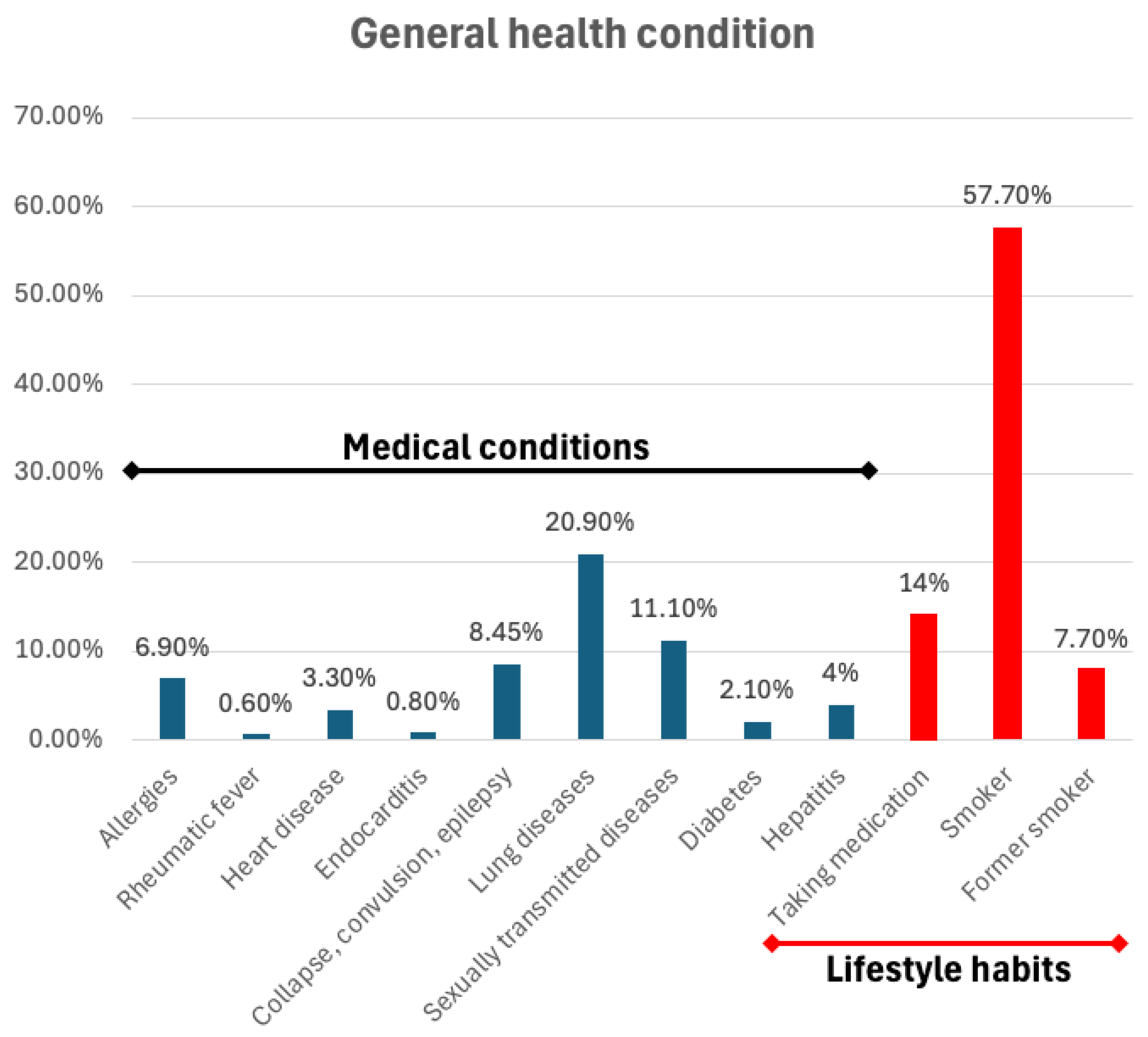 Epidemiologia 06 00088 g002