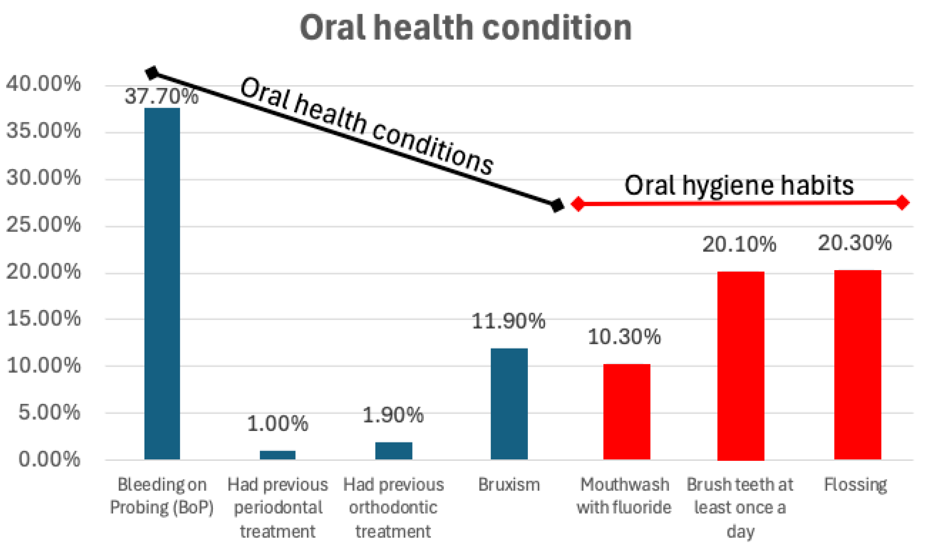 Epidemiologia 06 00088 g003